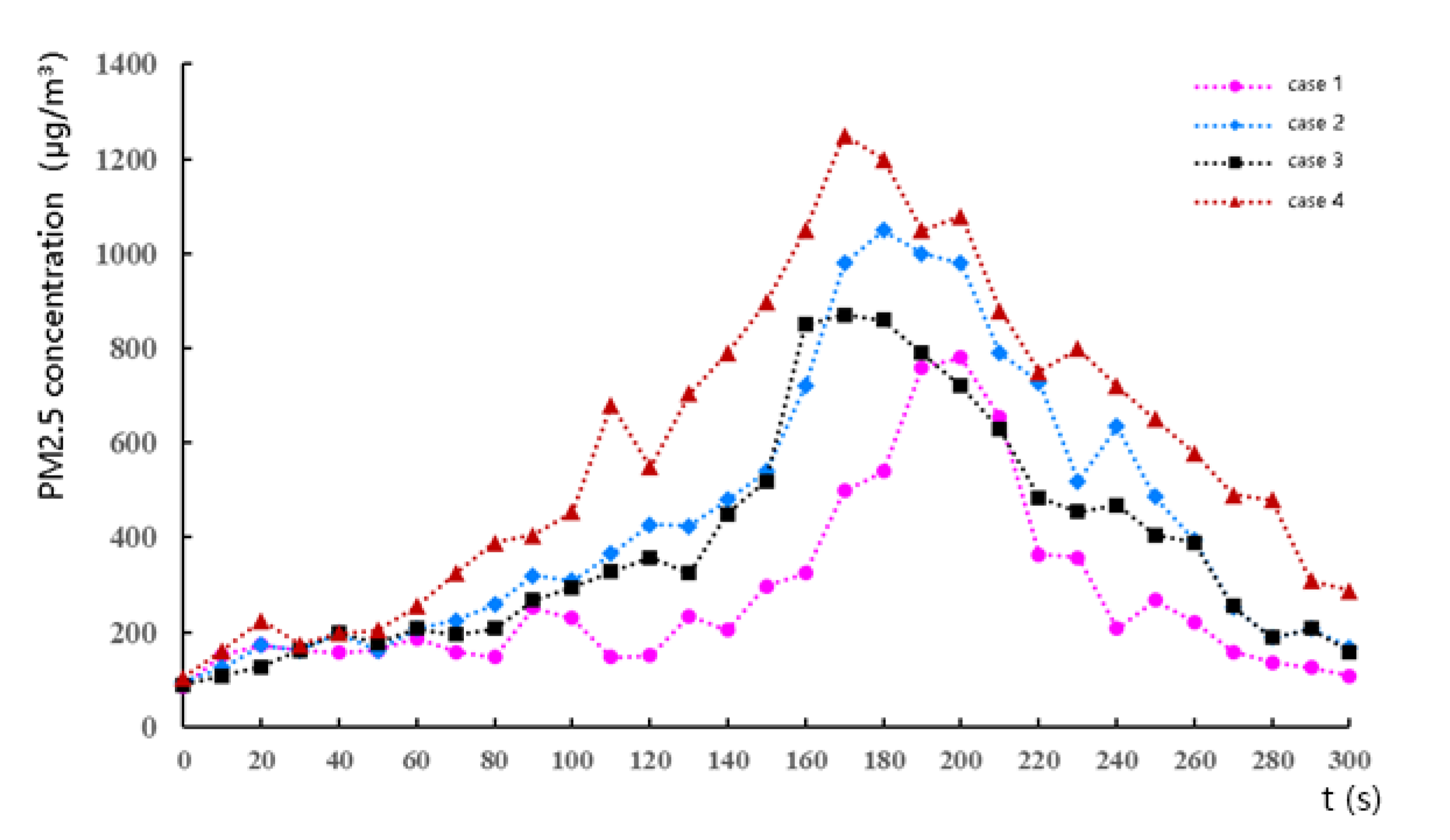 Buildings 12 01452 g007