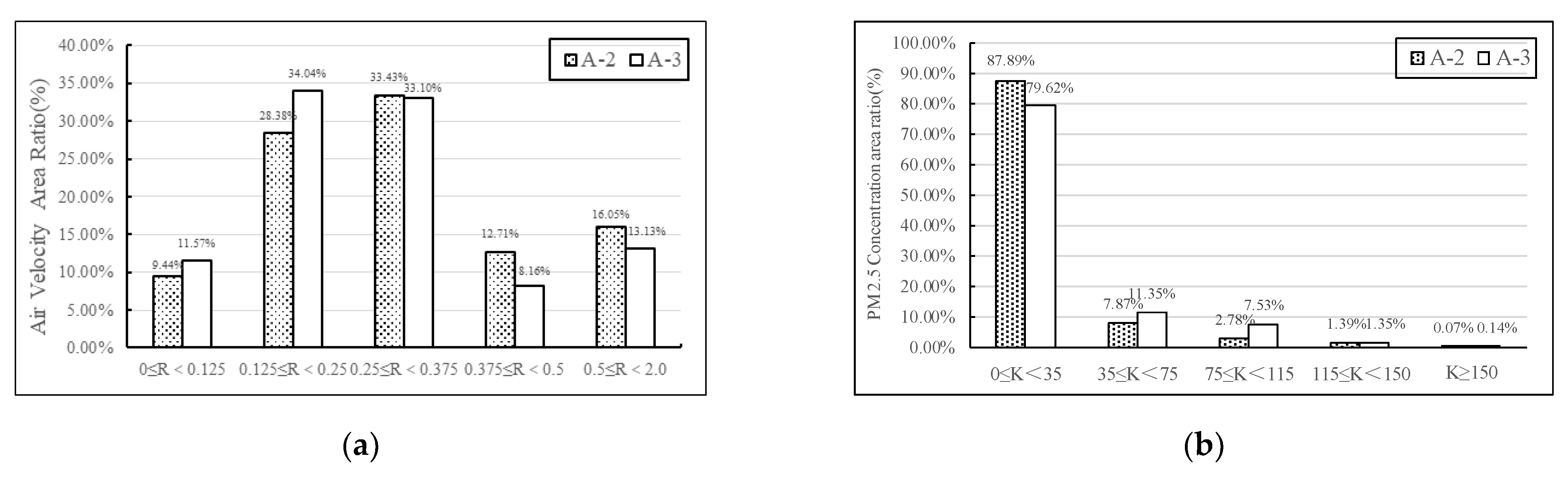 Buildings 12 01452 g010
