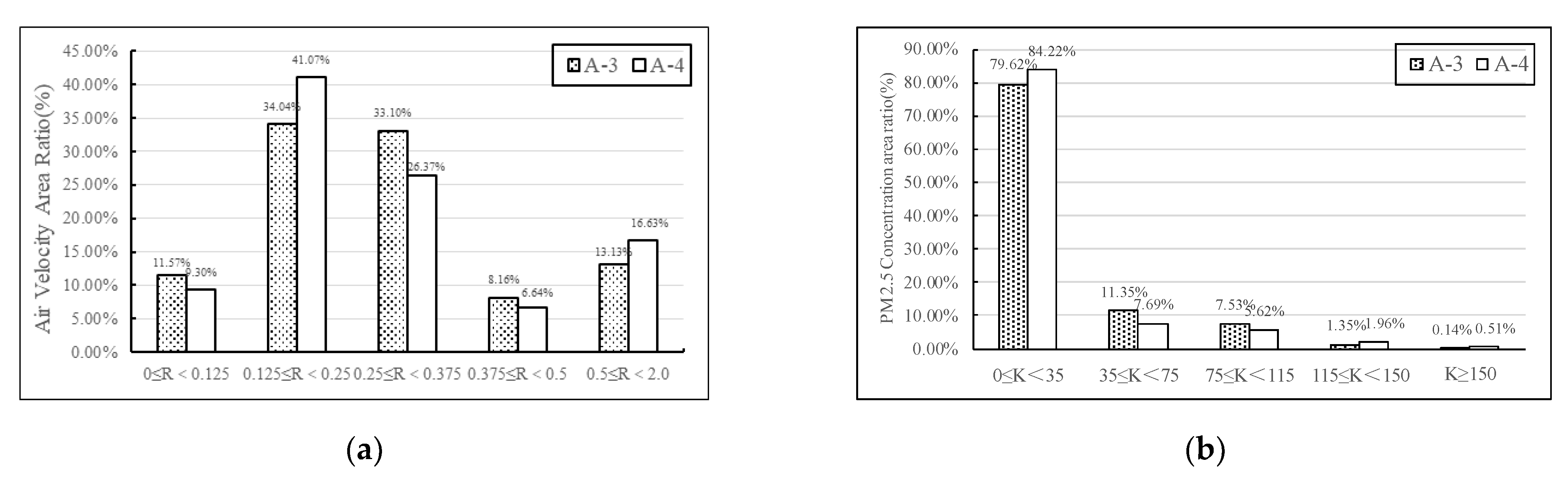Buildings 12 01452 g011
