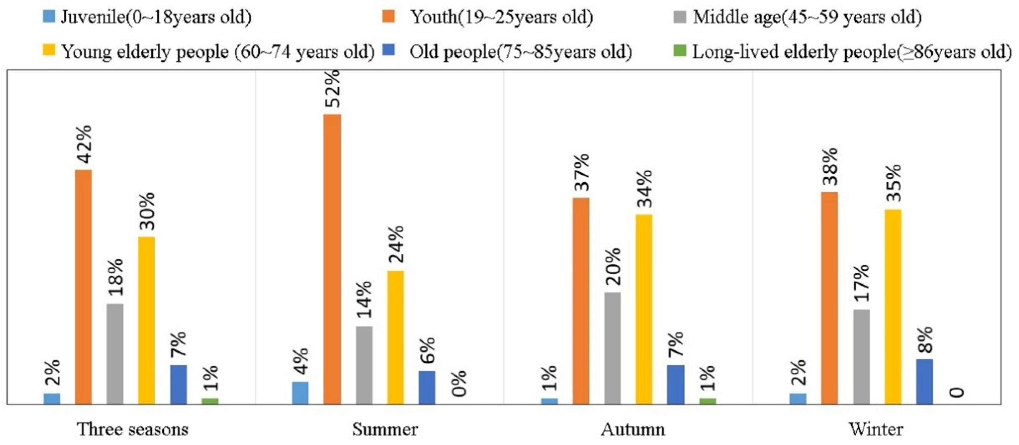 Buildings 12 01453 g002