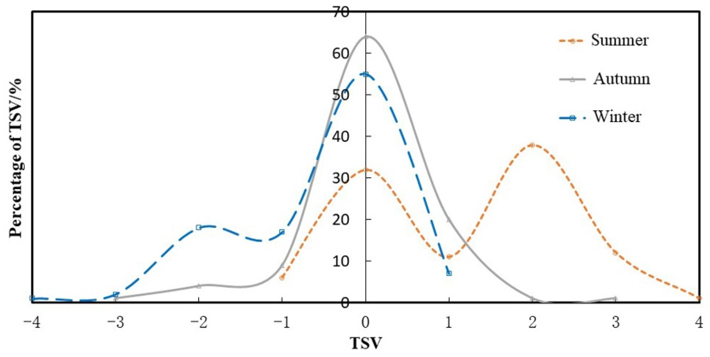 Buildings 12 01453 g003
