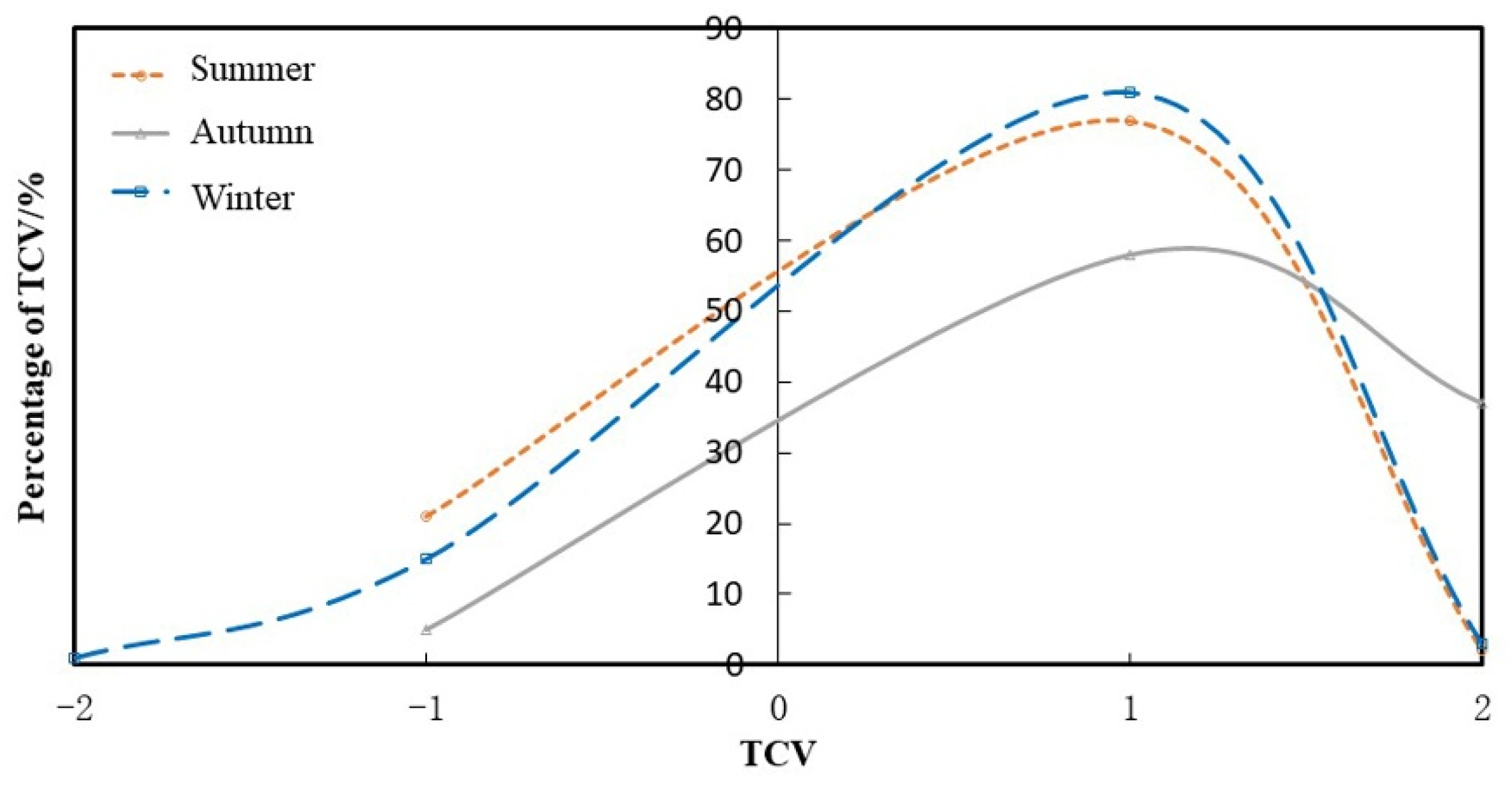 Buildings 12 01453 g004