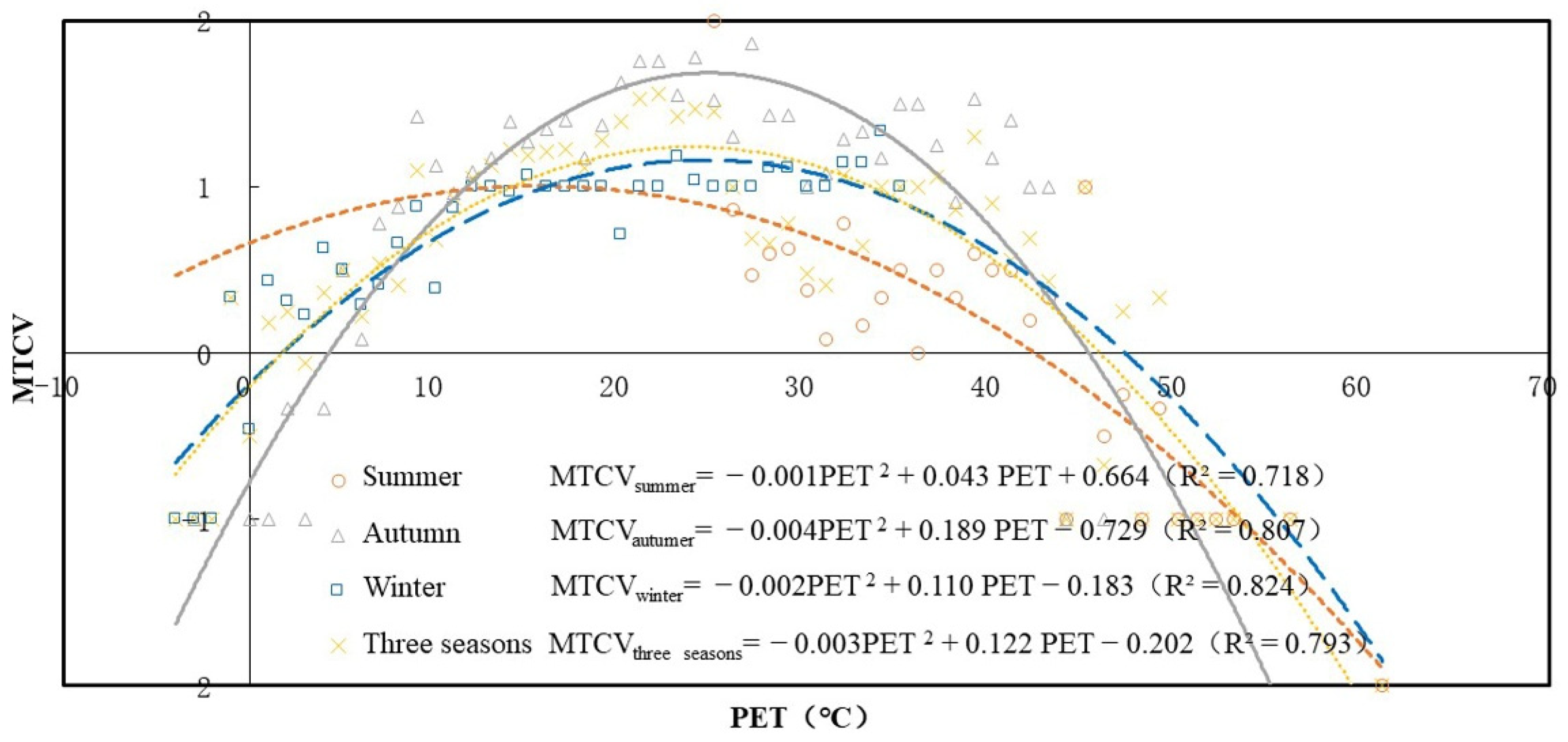Buildings 12 01453 g006