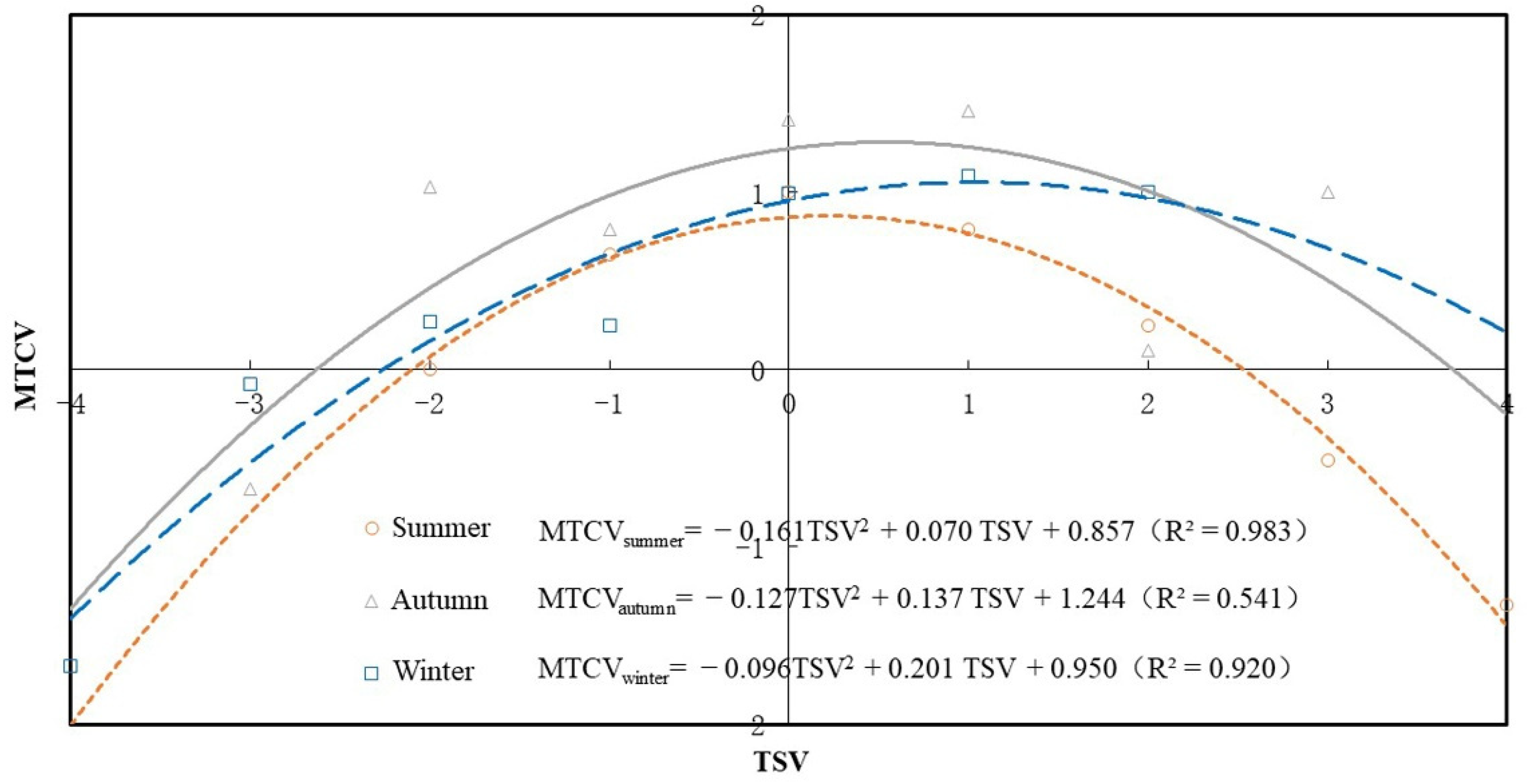 Buildings 12 01453 g007