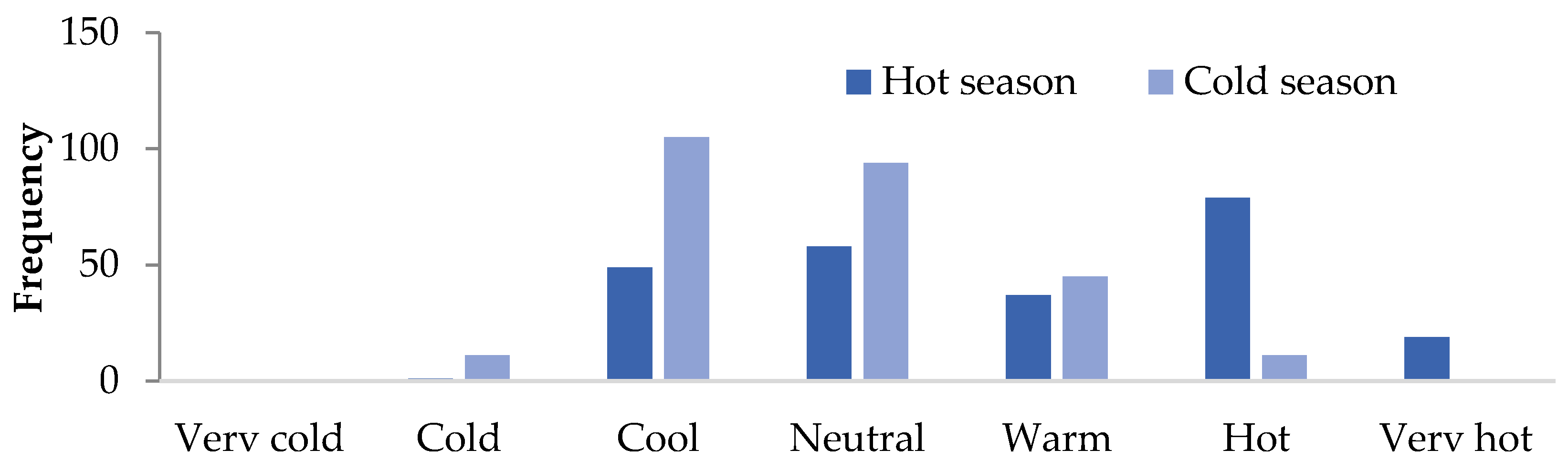 Buildings 12 01454 g004 550