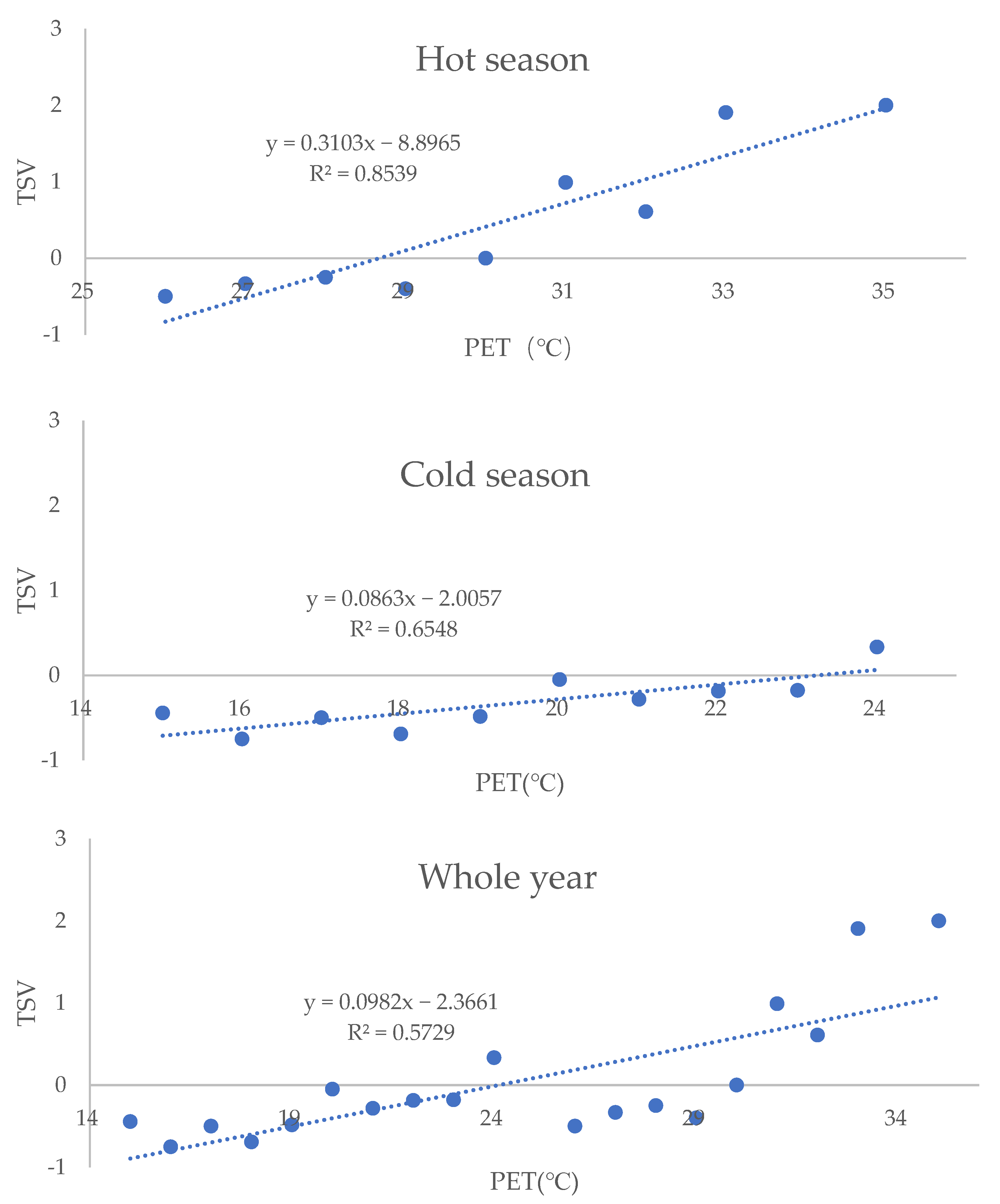 Buildings 12 01454 g005 550