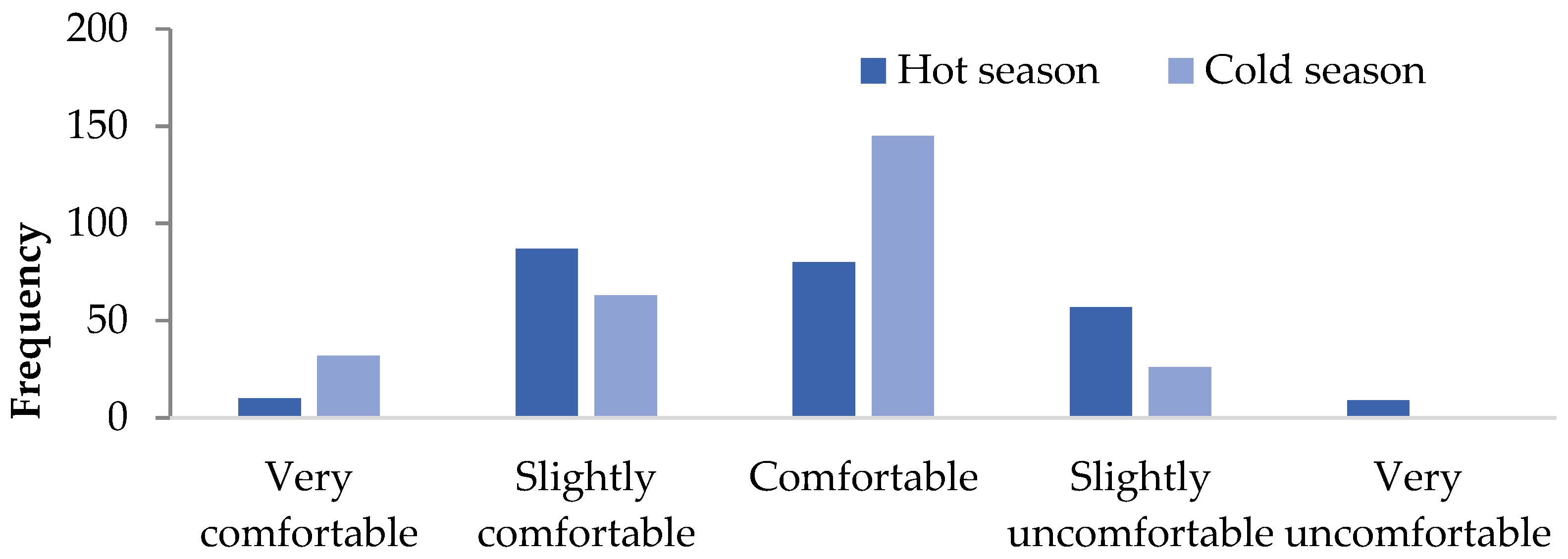 Buildings 12 01454 g006 550