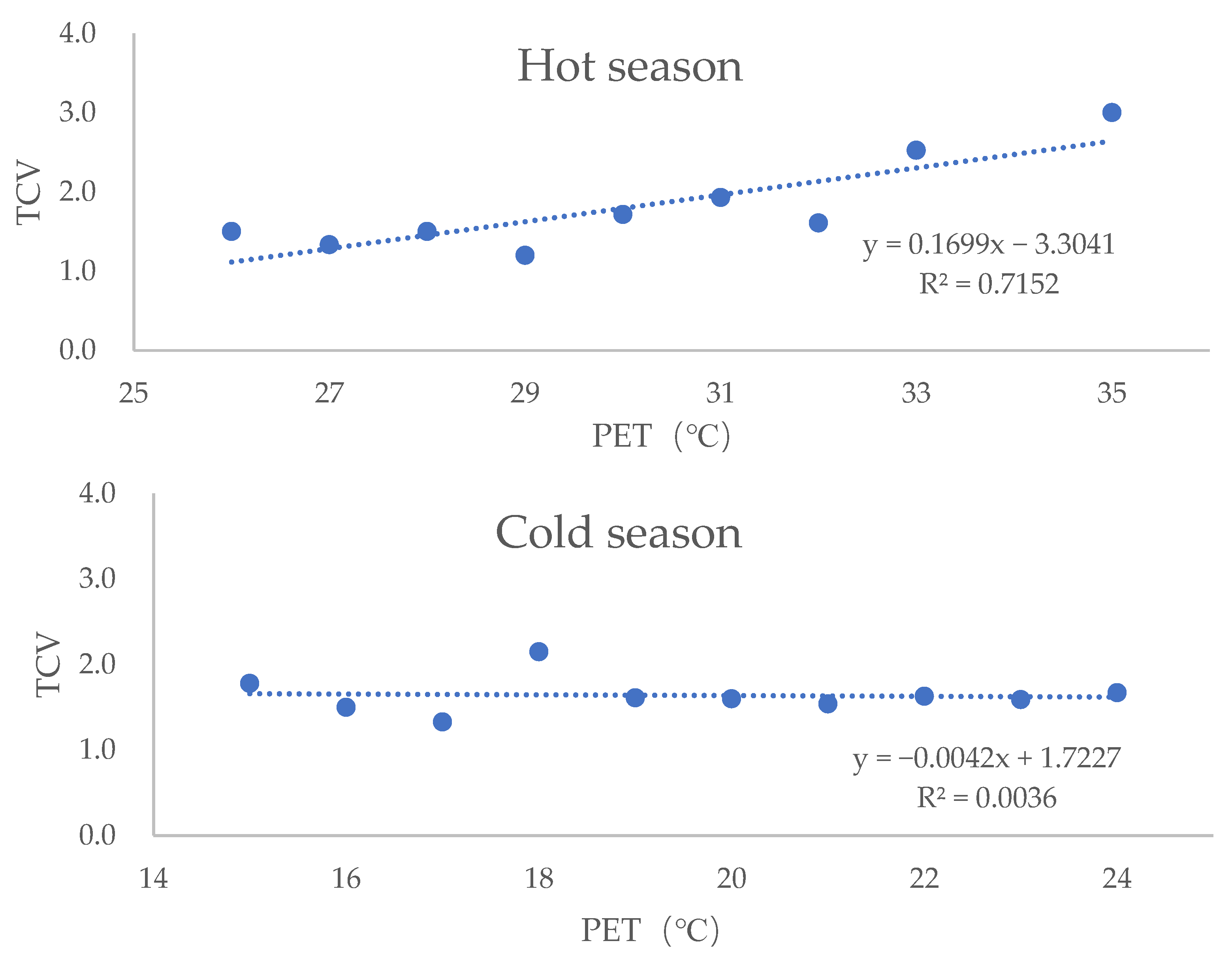 Buildings 12 01454 g007 550