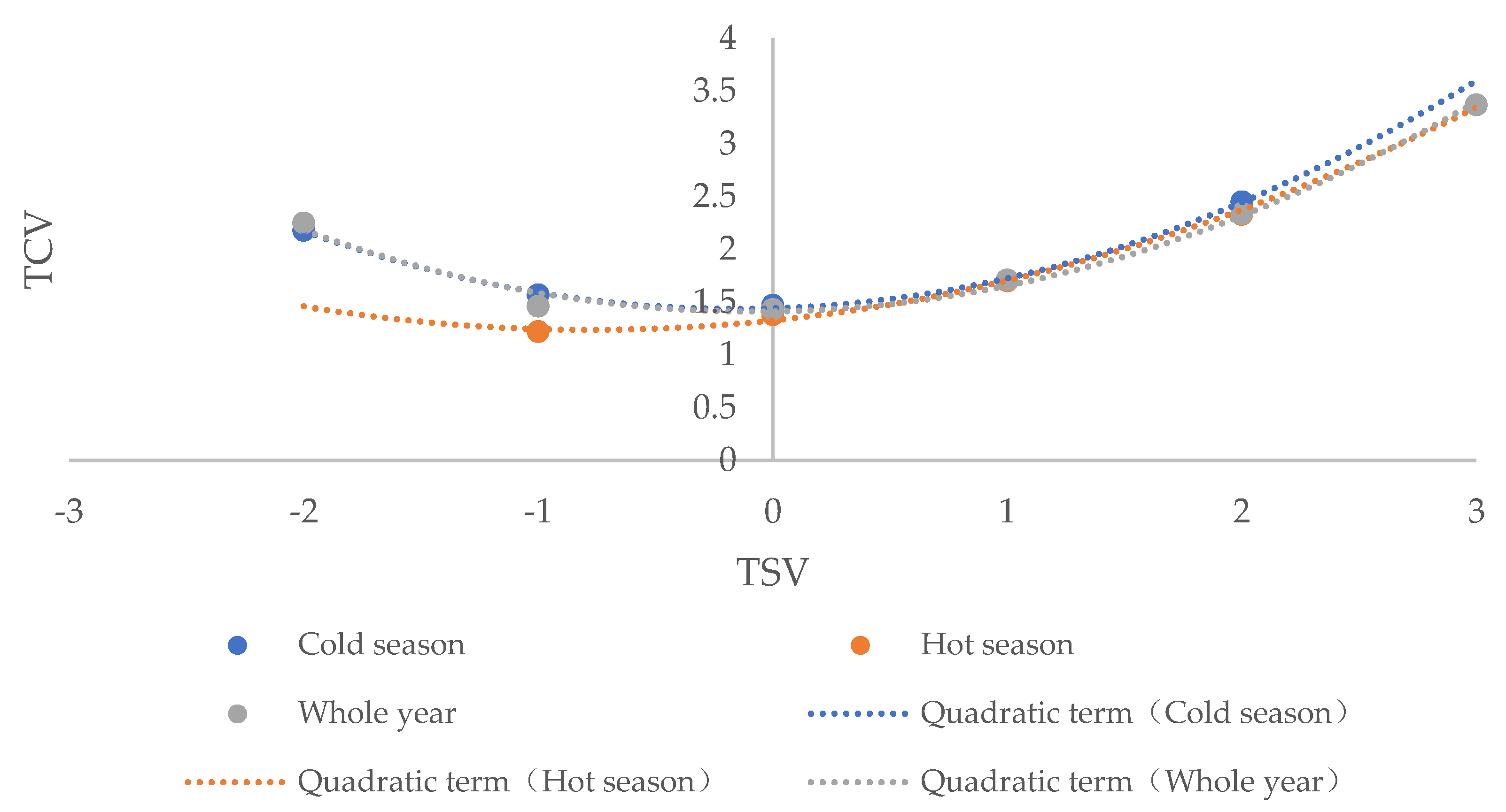 Buildings 12 01454 g008 550