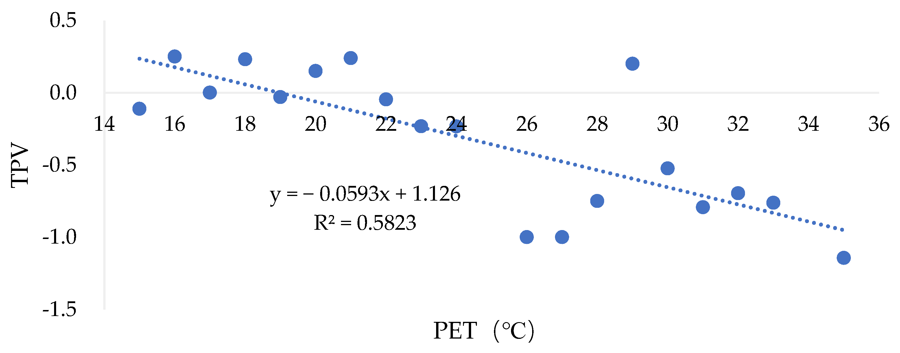 Buildings 12 01454 g010 550