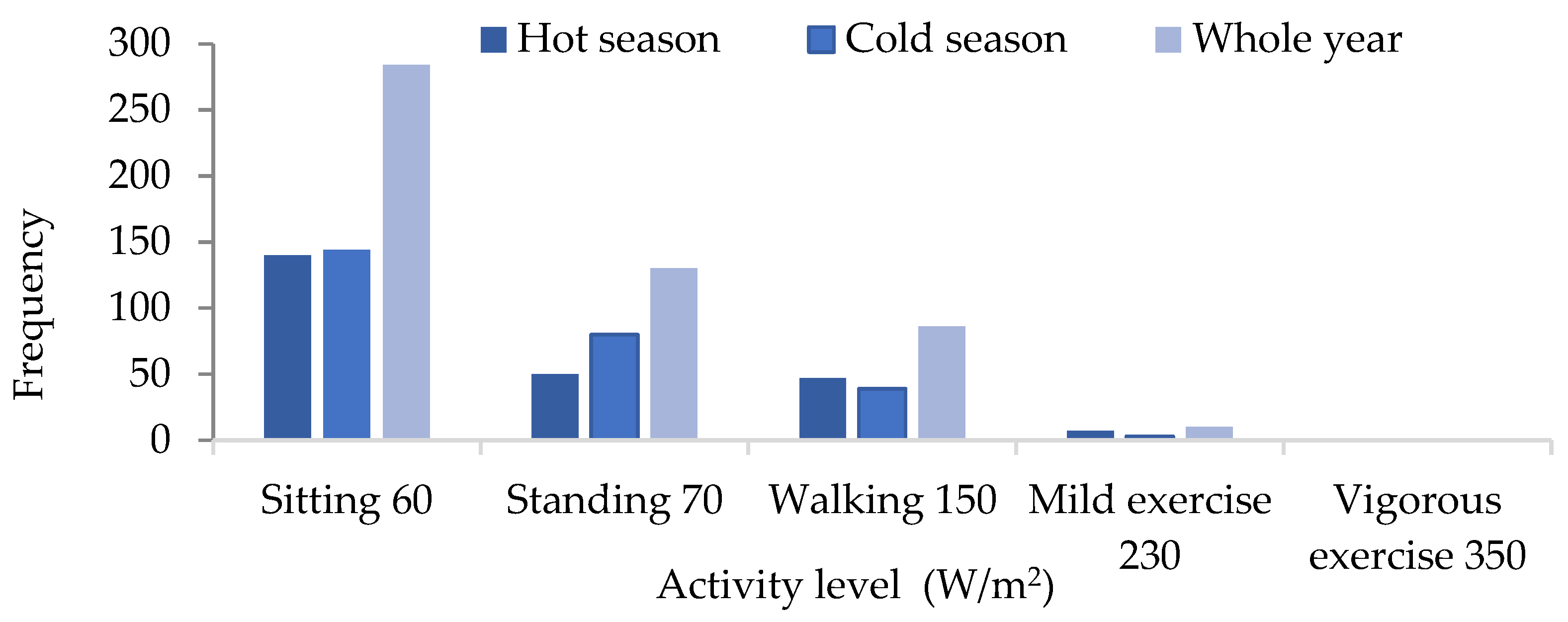 Buildings 12 01454 g011 550