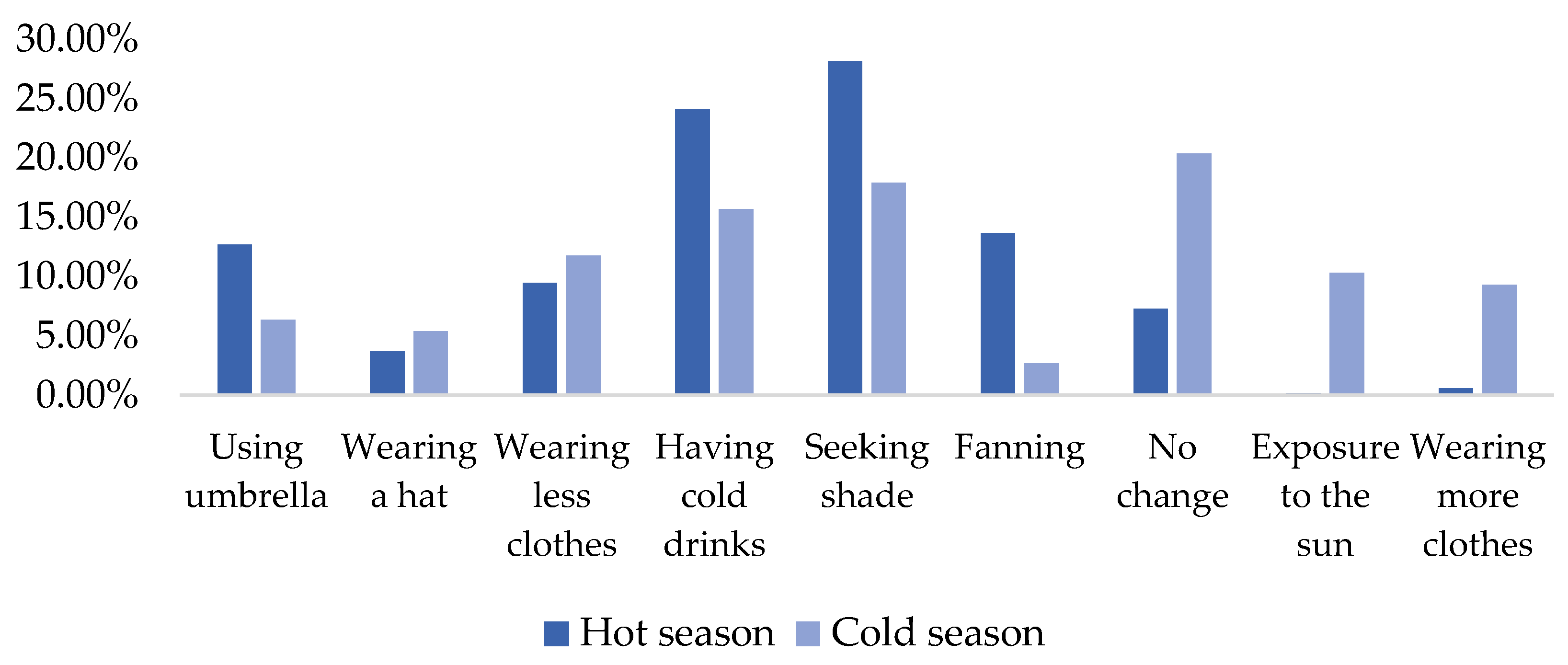 Buildings 12 01454 g013 550