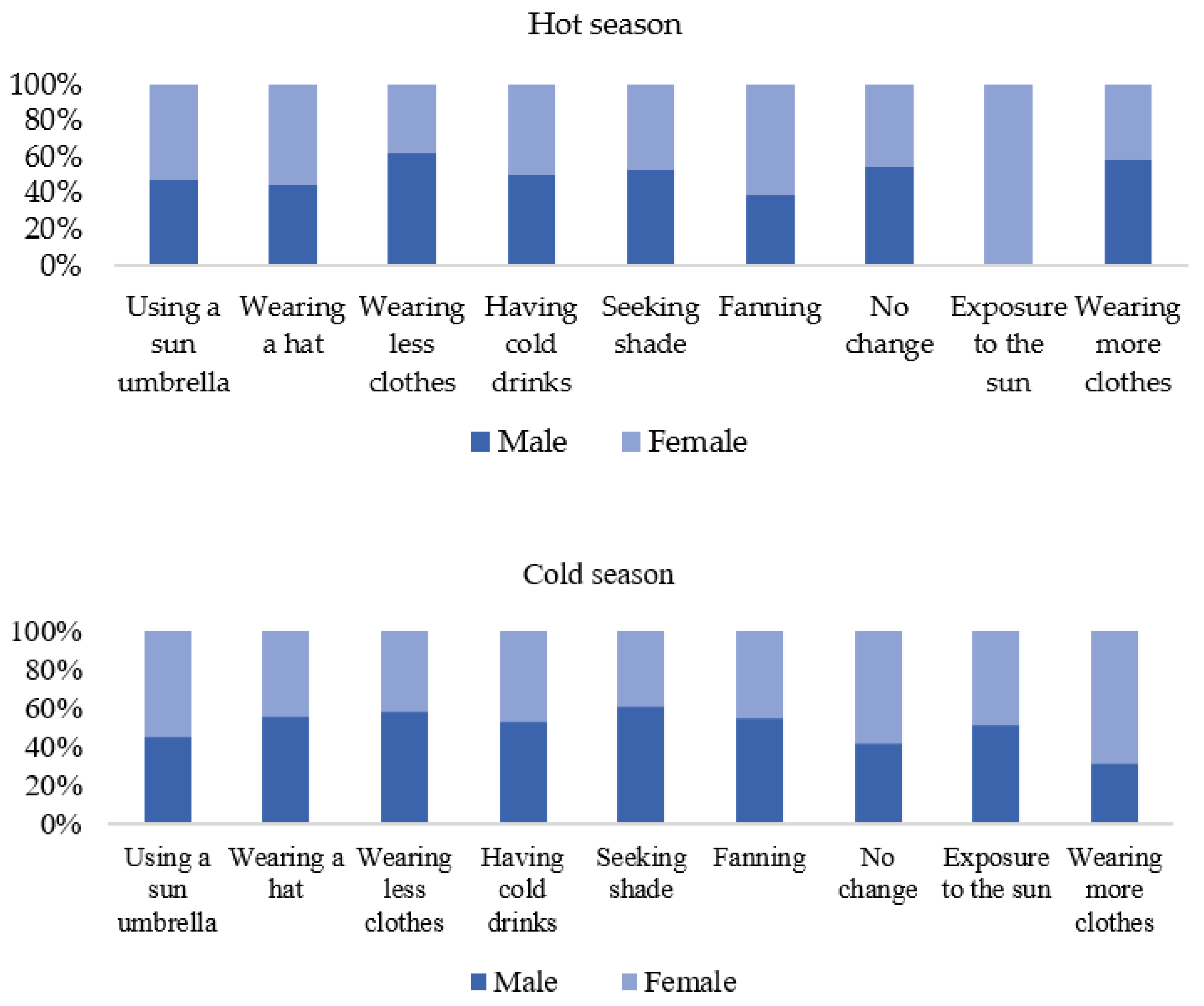 Buildings 12 01454 g014 550