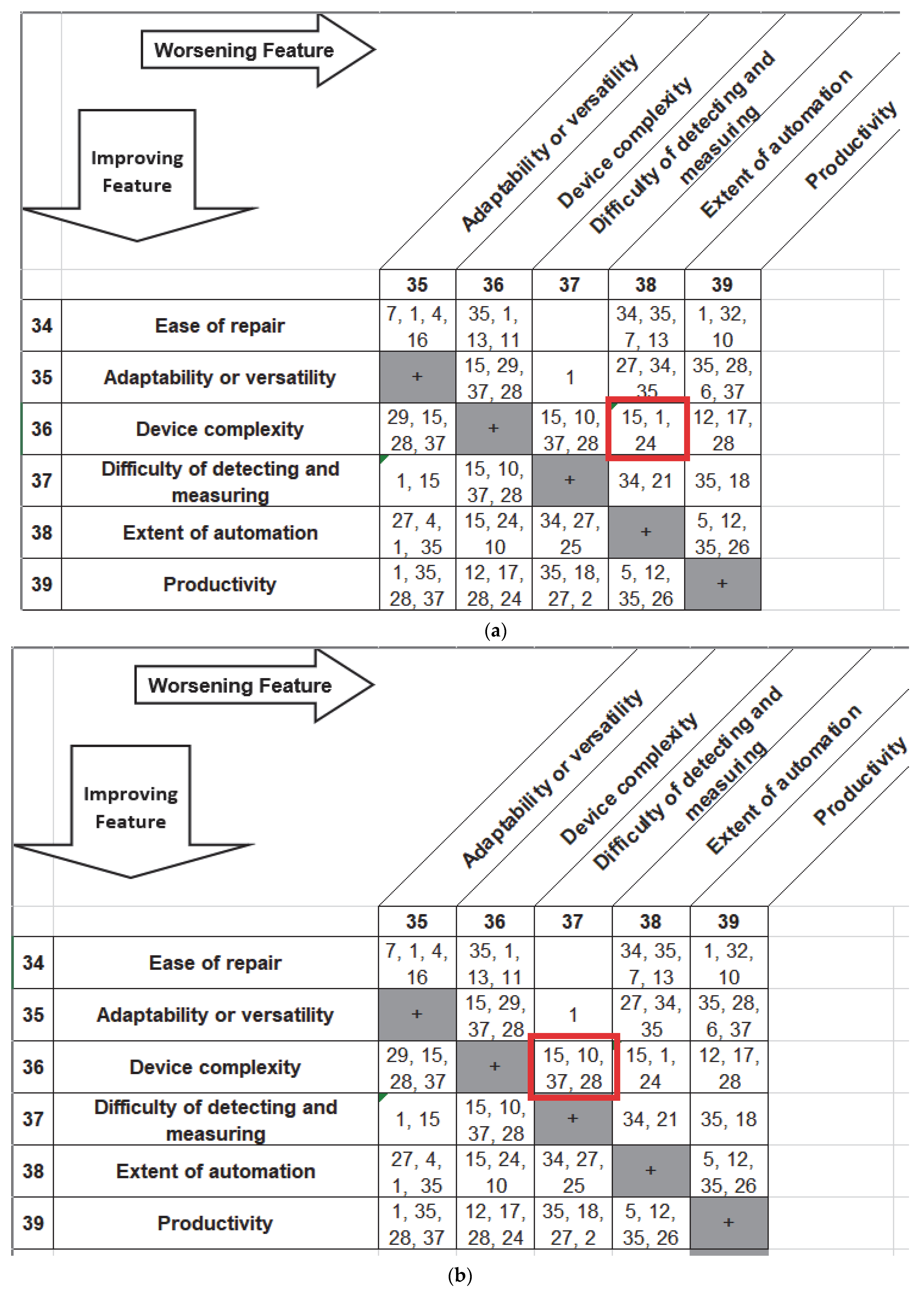 Buildings 12 01456 g002a