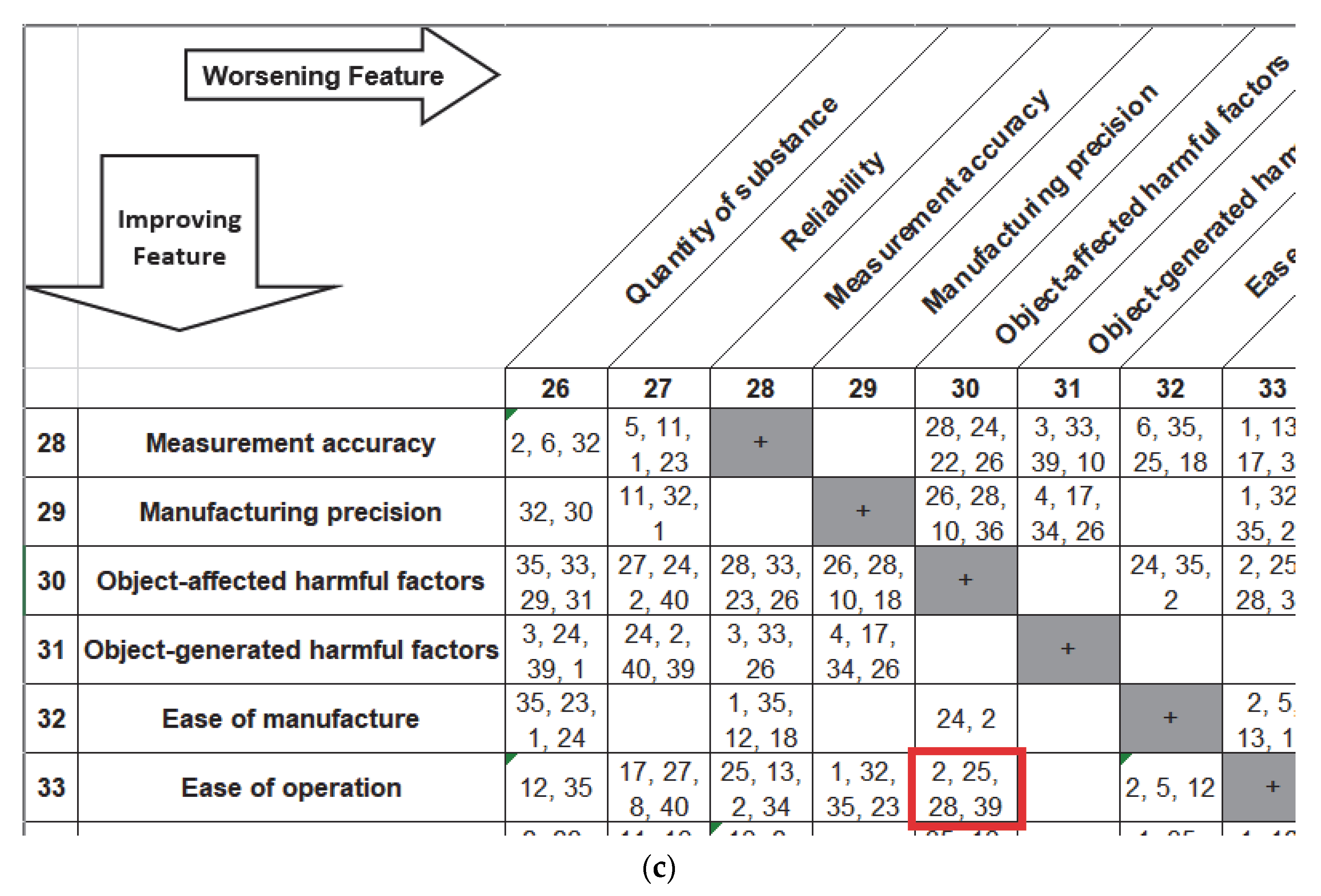 Buildings 12 01456 g002b