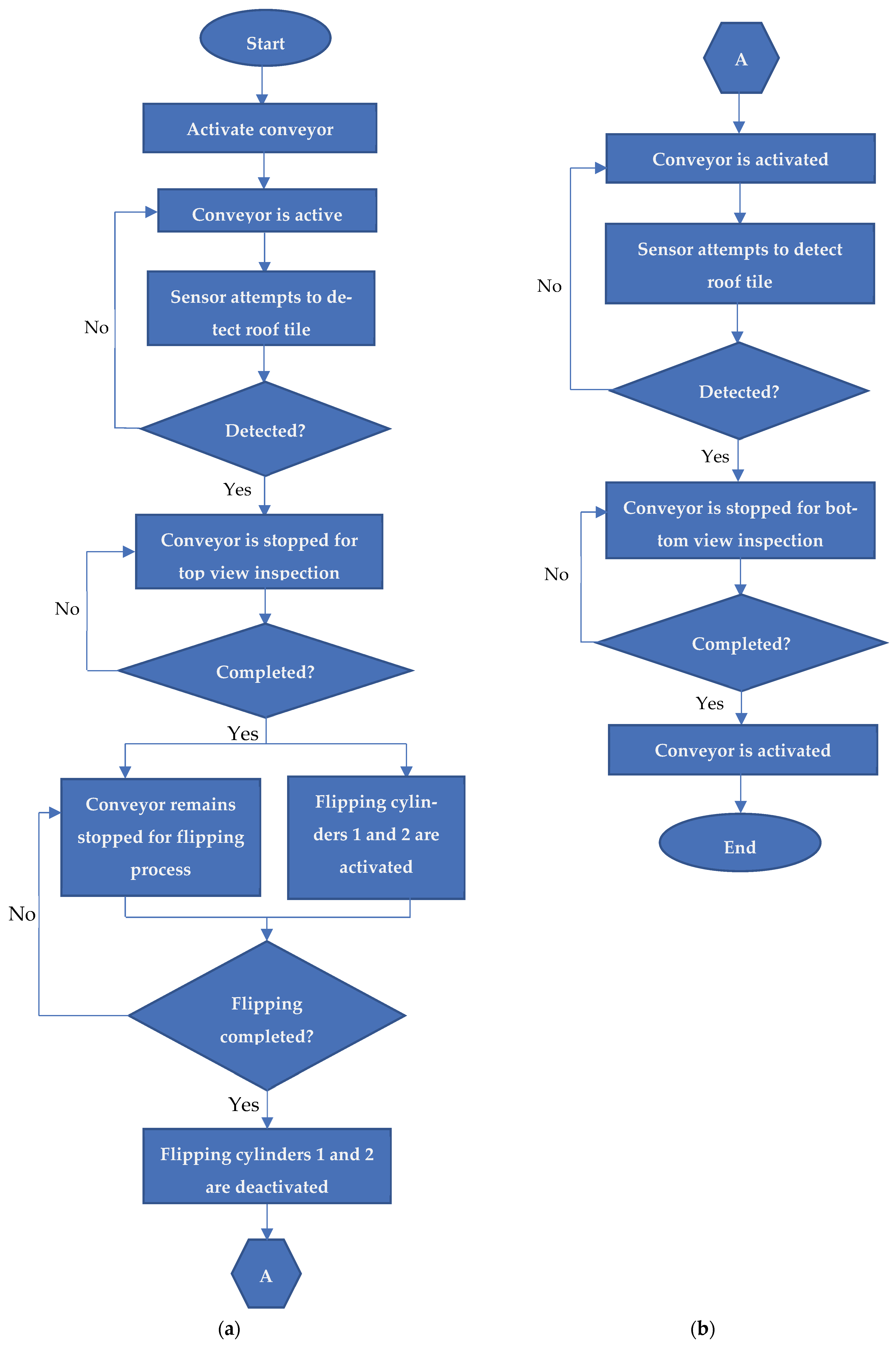 Buildings 12 01456 g004