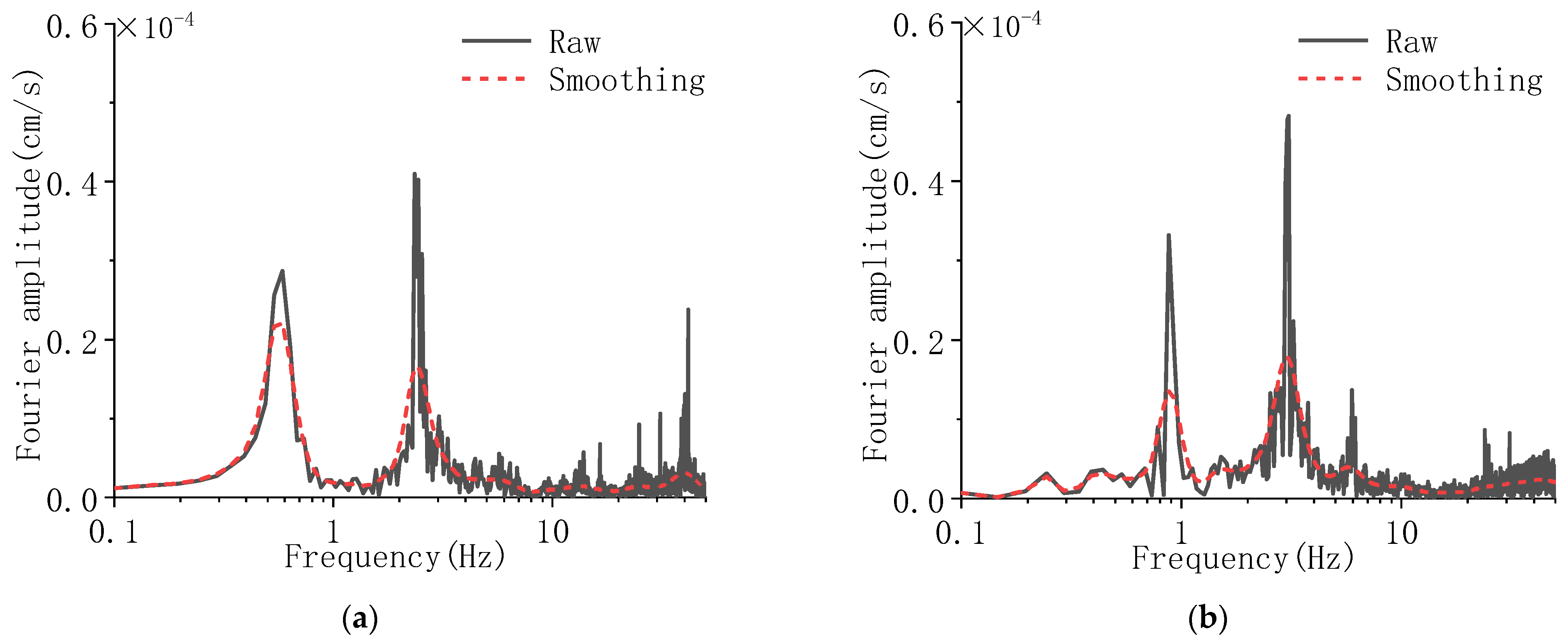 Buildings 12 01457 g005