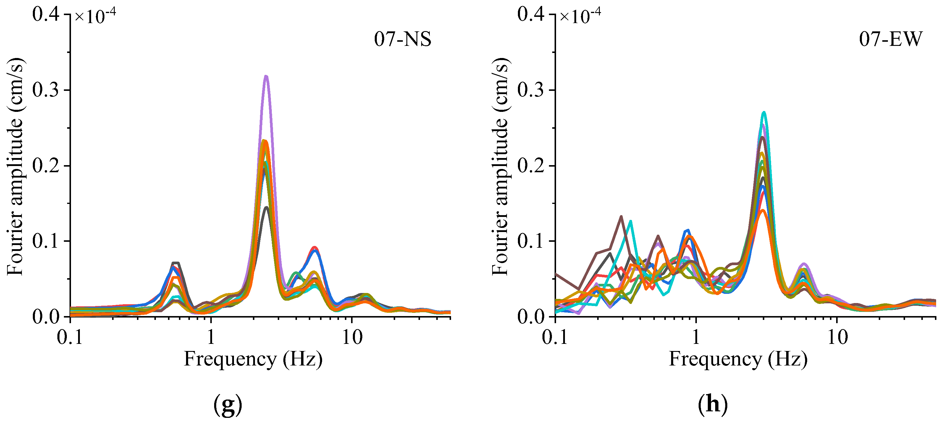 Buildings 12 01457 g006b