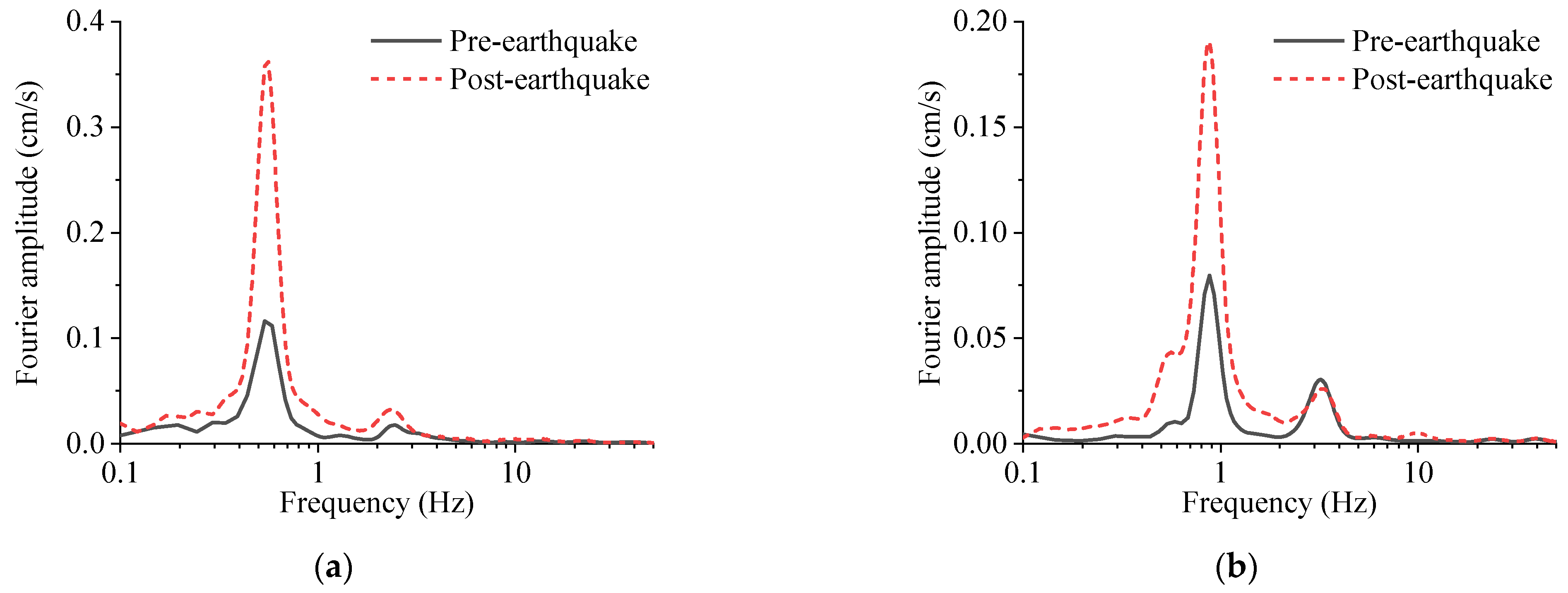 Buildings 12 01457 g013
