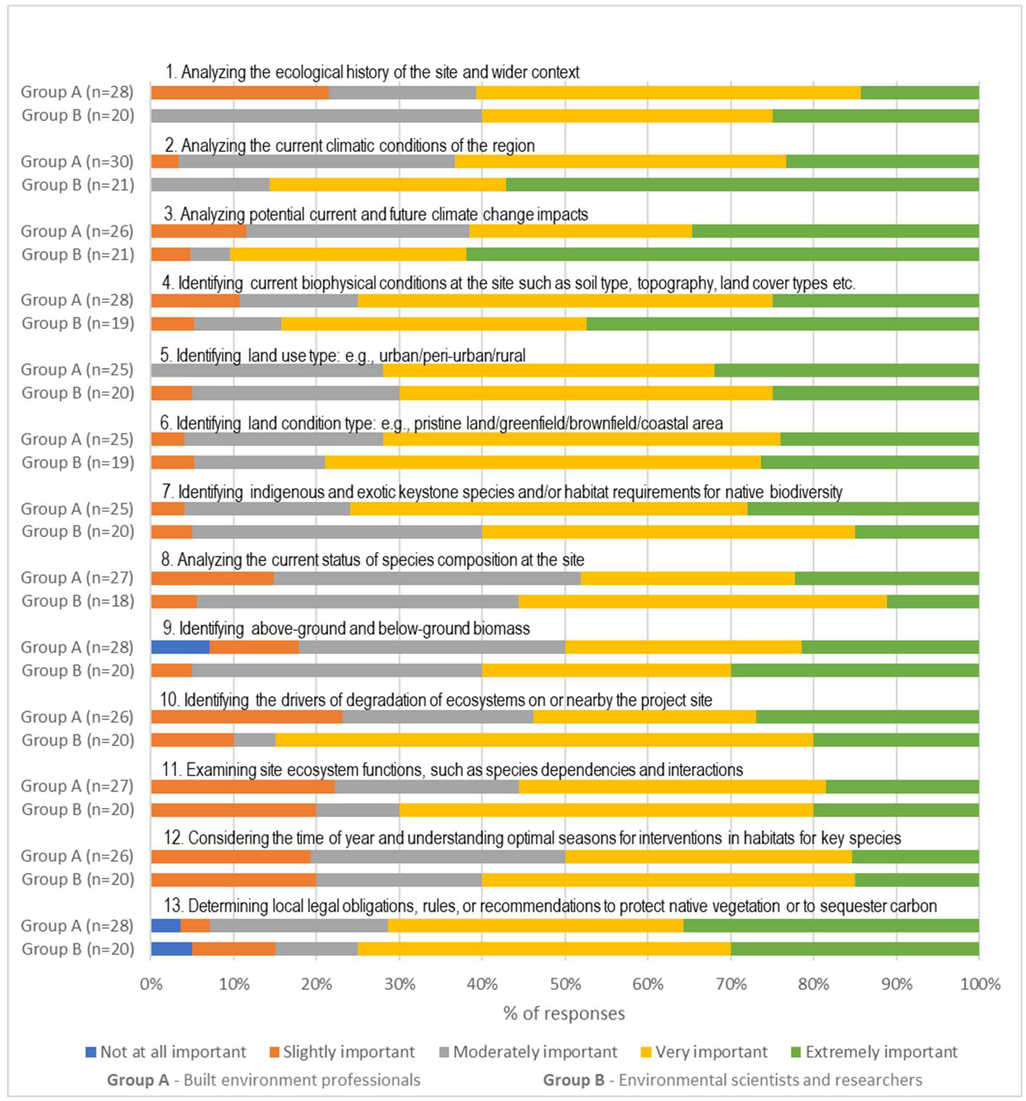 Buildings 12 01458 g005 550
