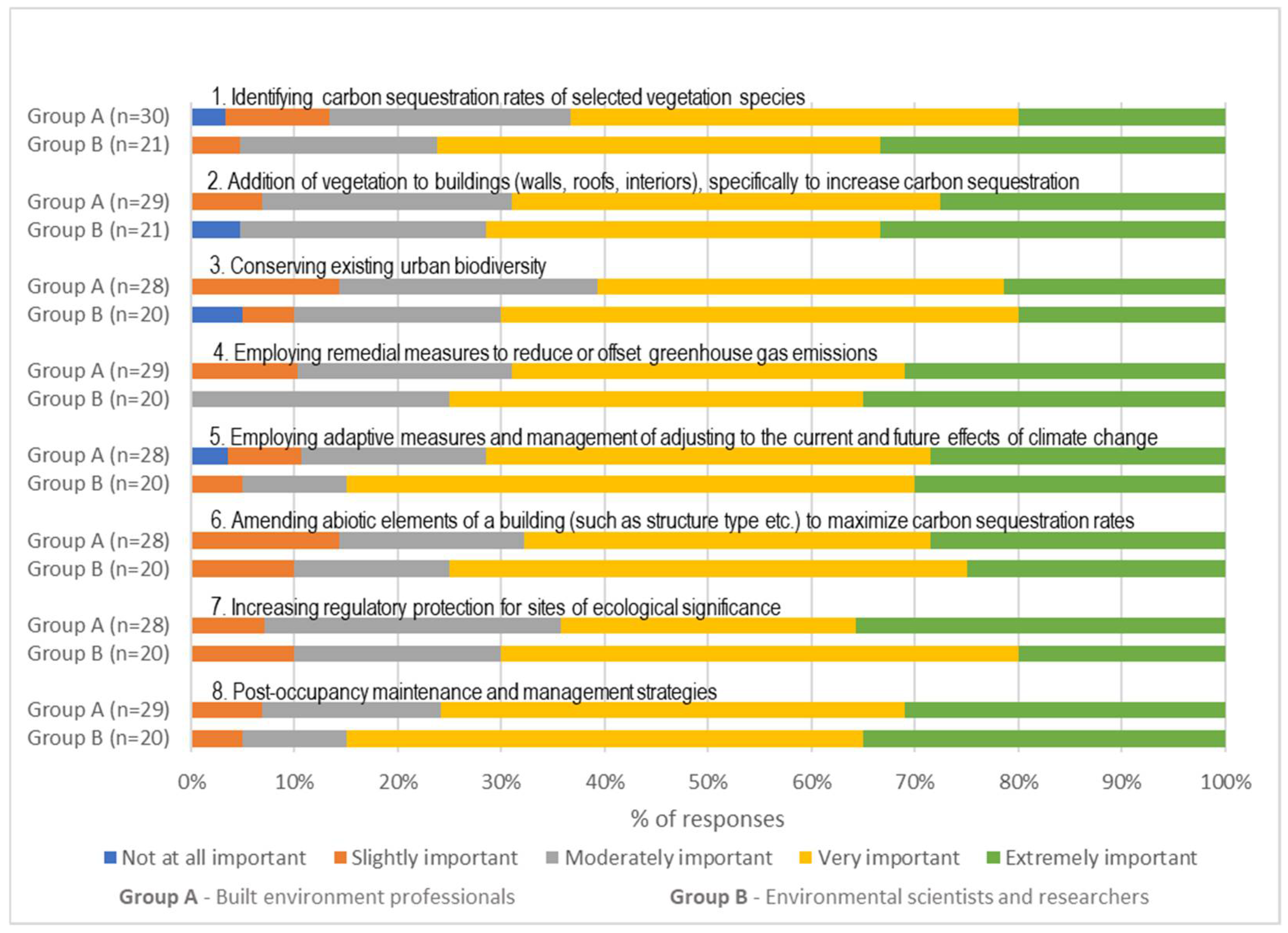 Buildings 12 01458 g006 550