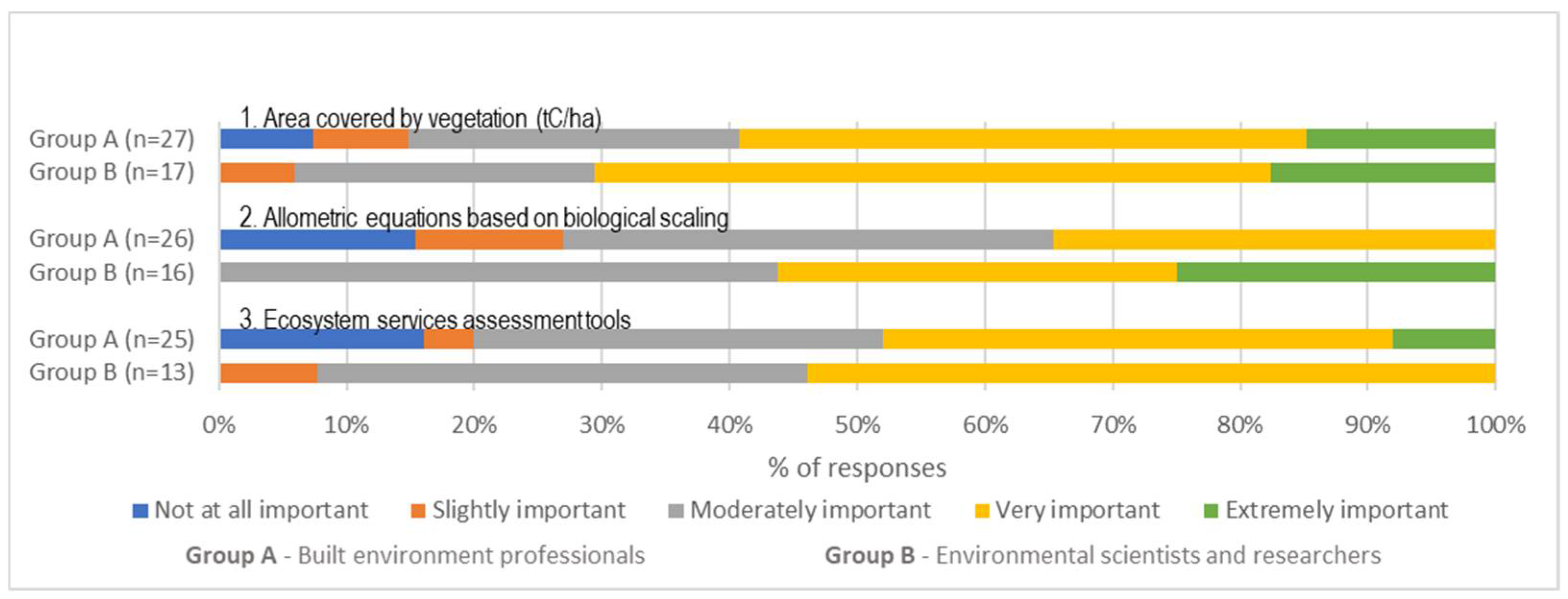 Buildings 12 01458 g008 550