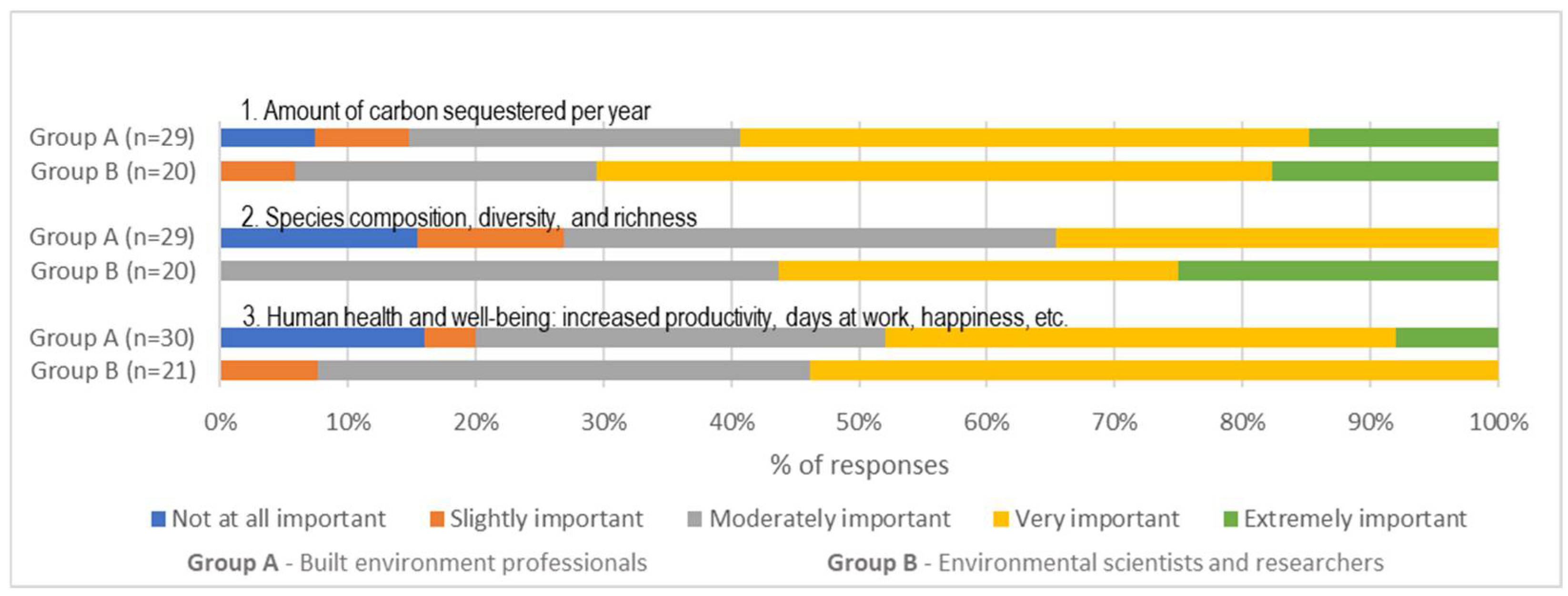 Buildings 12 01458 g009 550
