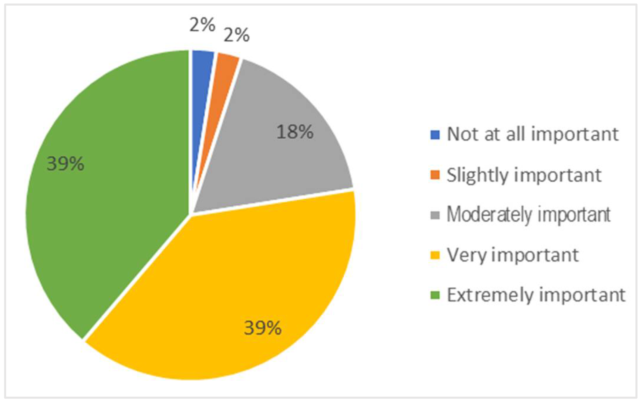 Buildings 12 01458 g010 550