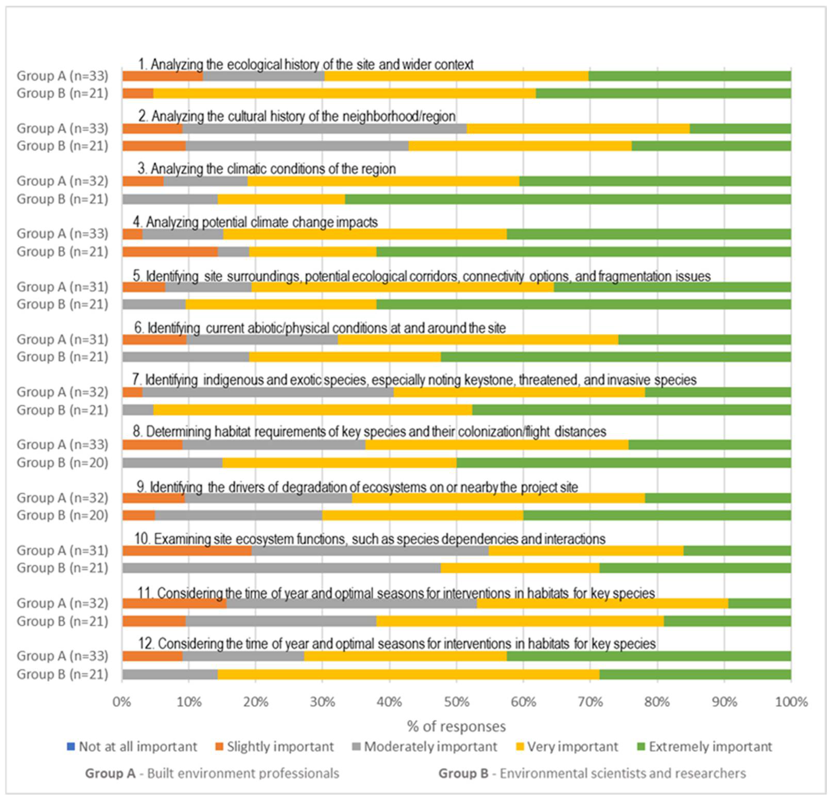 Buildings 12 01458 g011 550