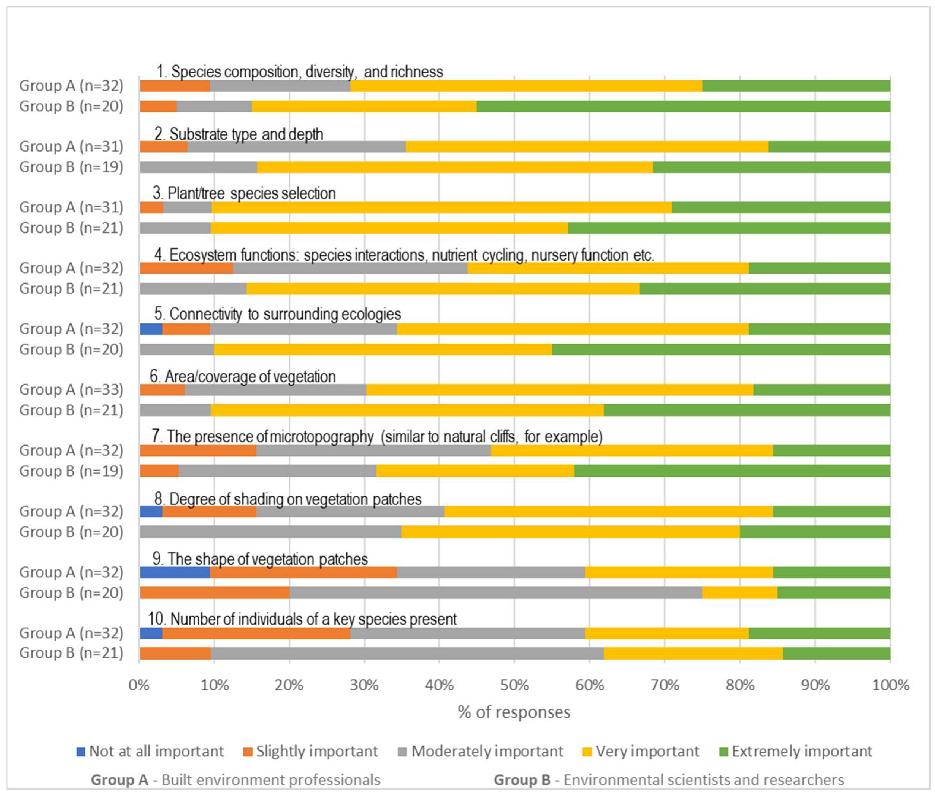 Buildings 12 01458 g013 550