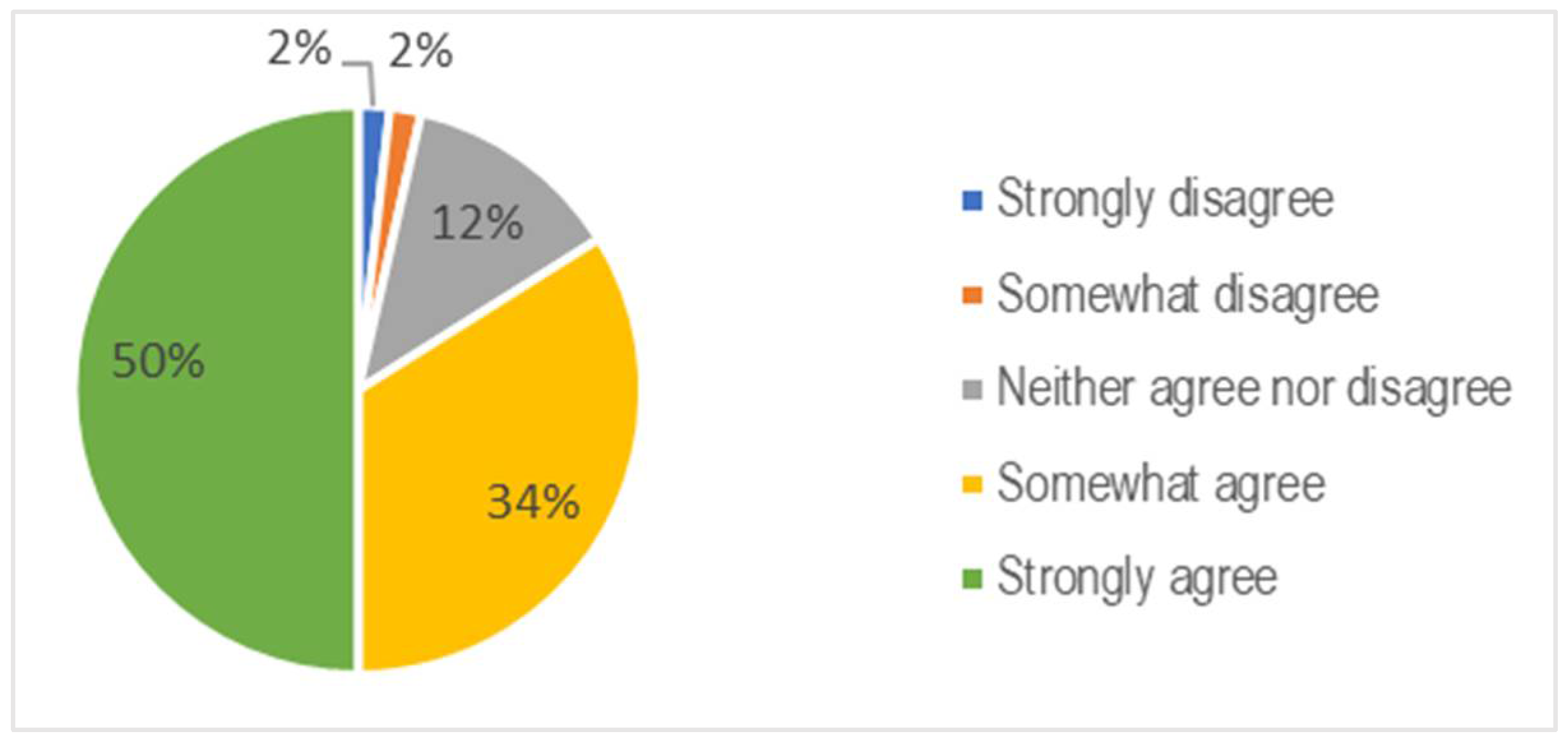 Buildings 12 01458 g016 550