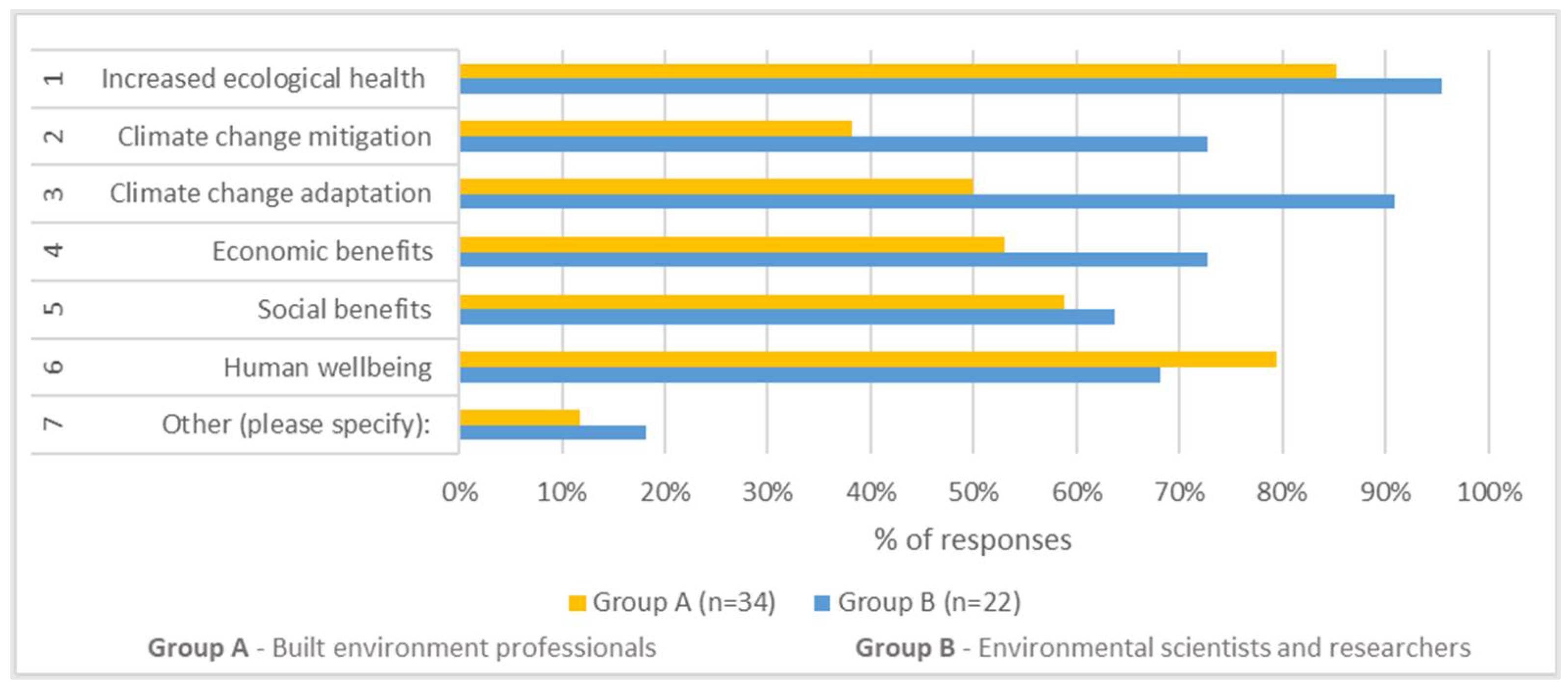 Buildings 12 01458 g017 550
