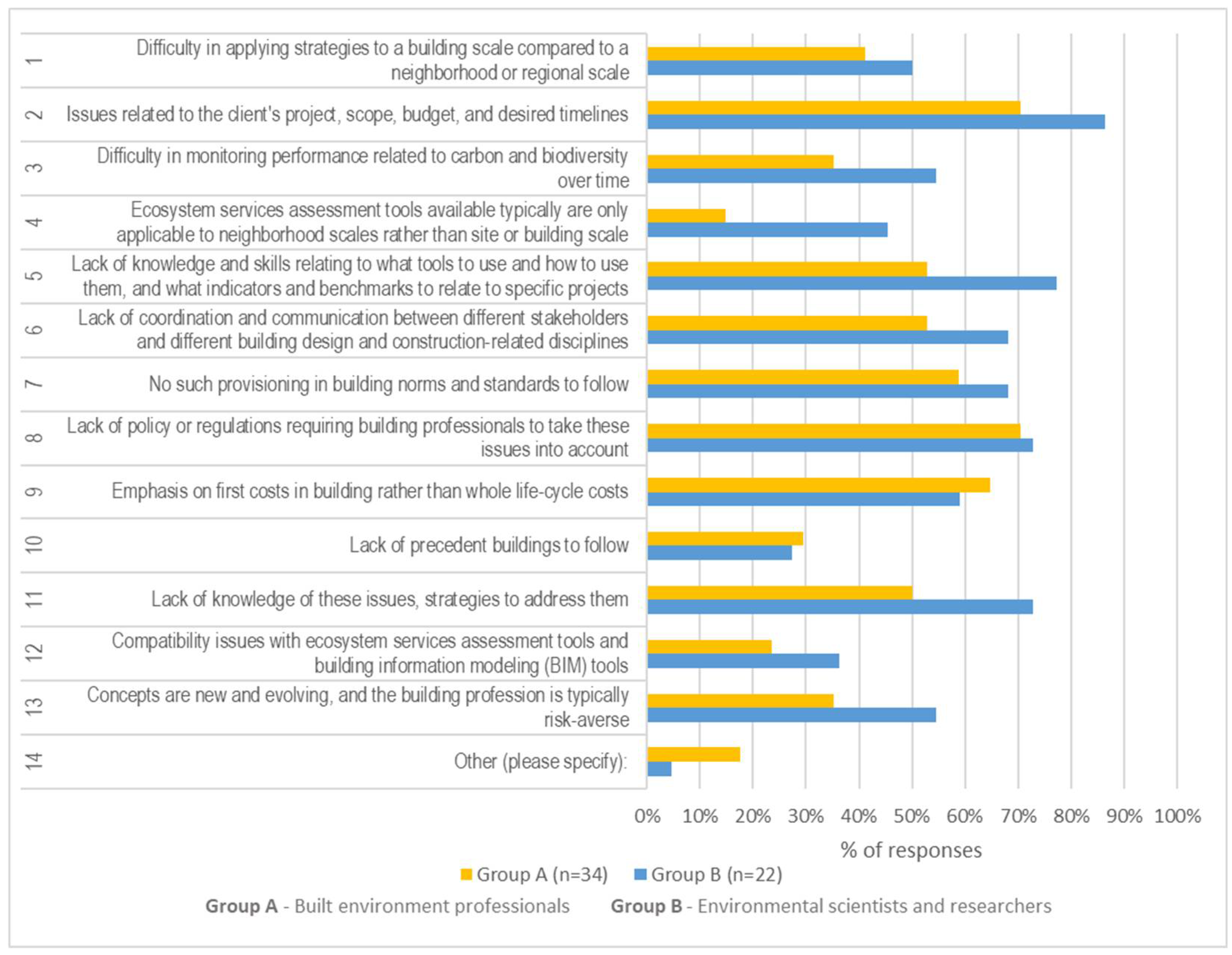 Buildings 12 01458 g018 550