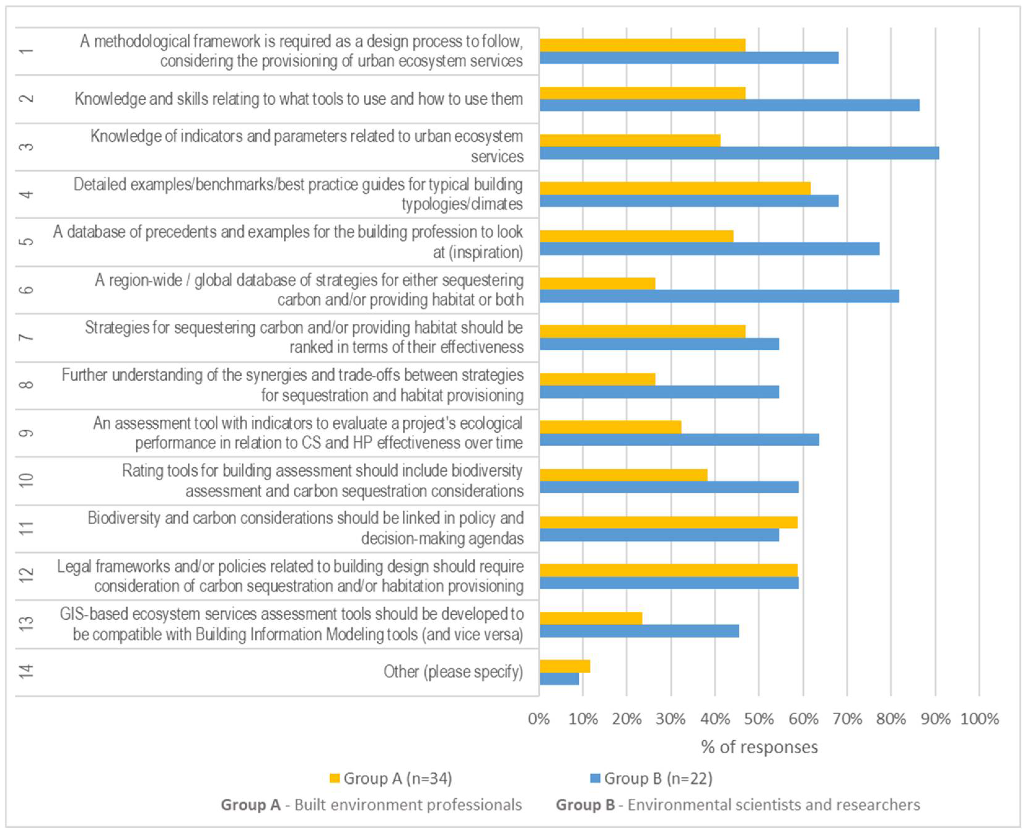 Buildings 12 01458 g019 550