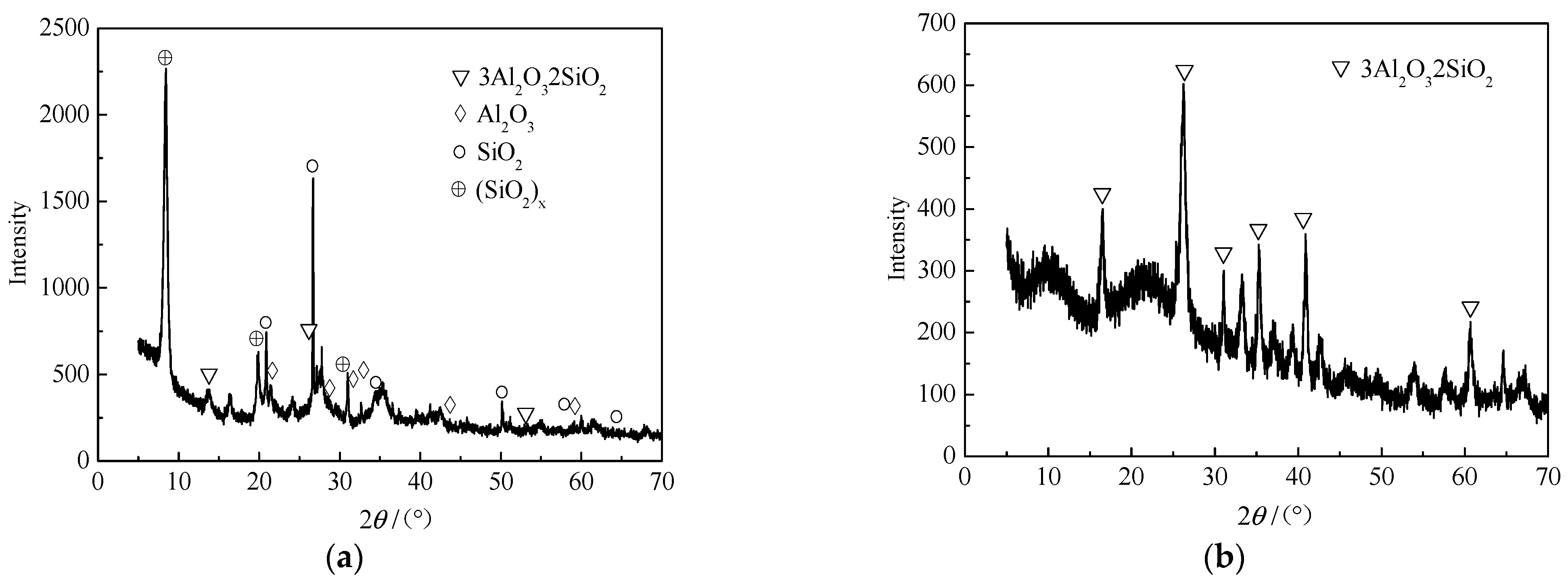 Buildings 12 01459 g001 550