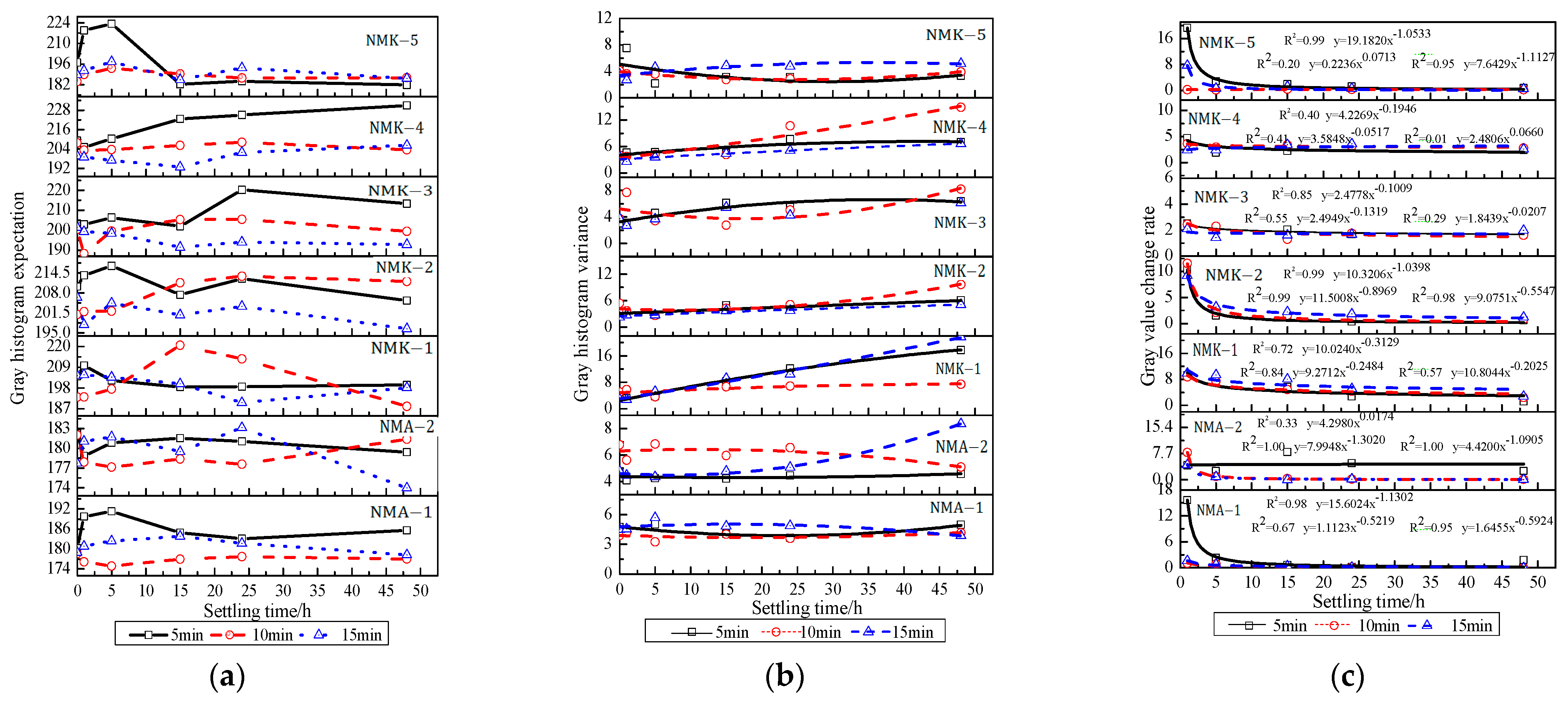Buildings 12 01459 g006 550