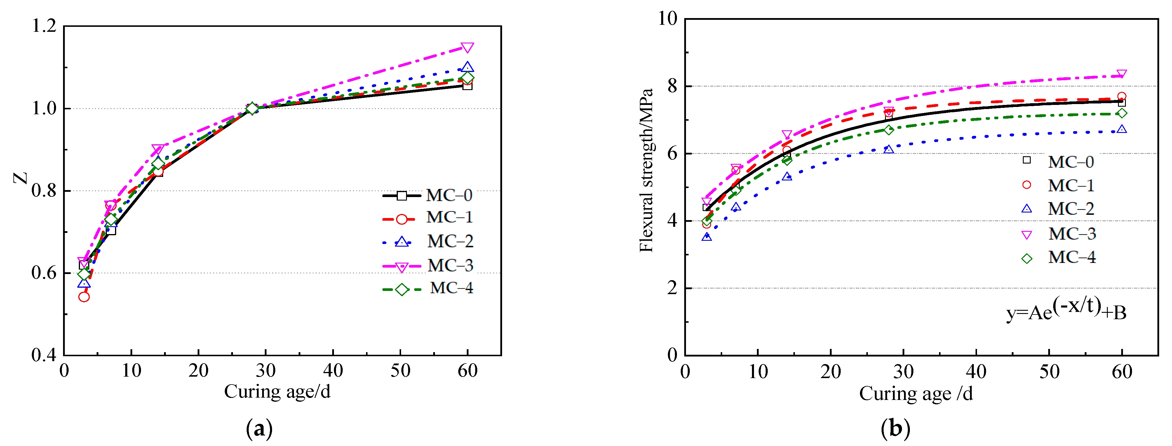 Buildings 12 01459 g007 550
