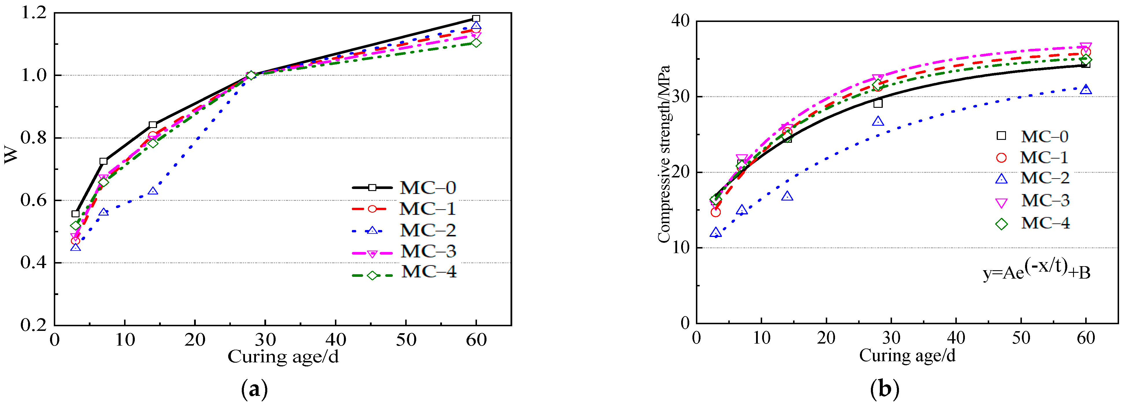 Buildings 12 01459 g008 550