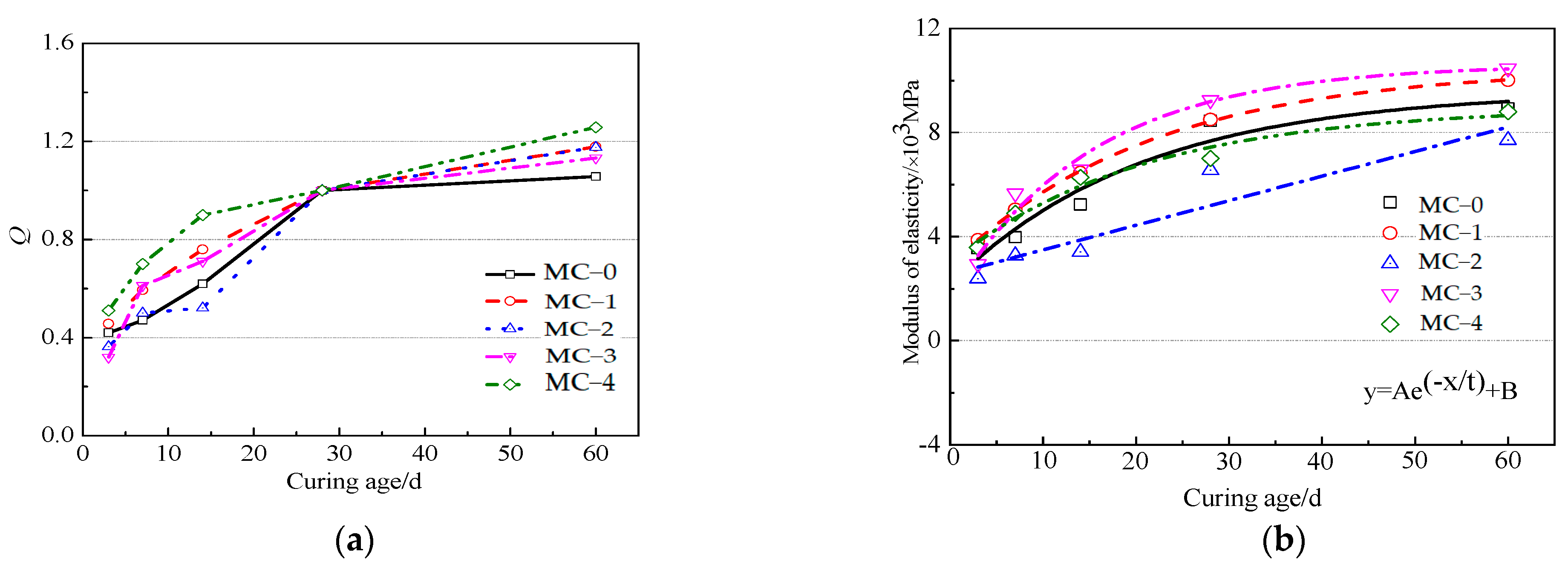Buildings 12 01459 g009 550