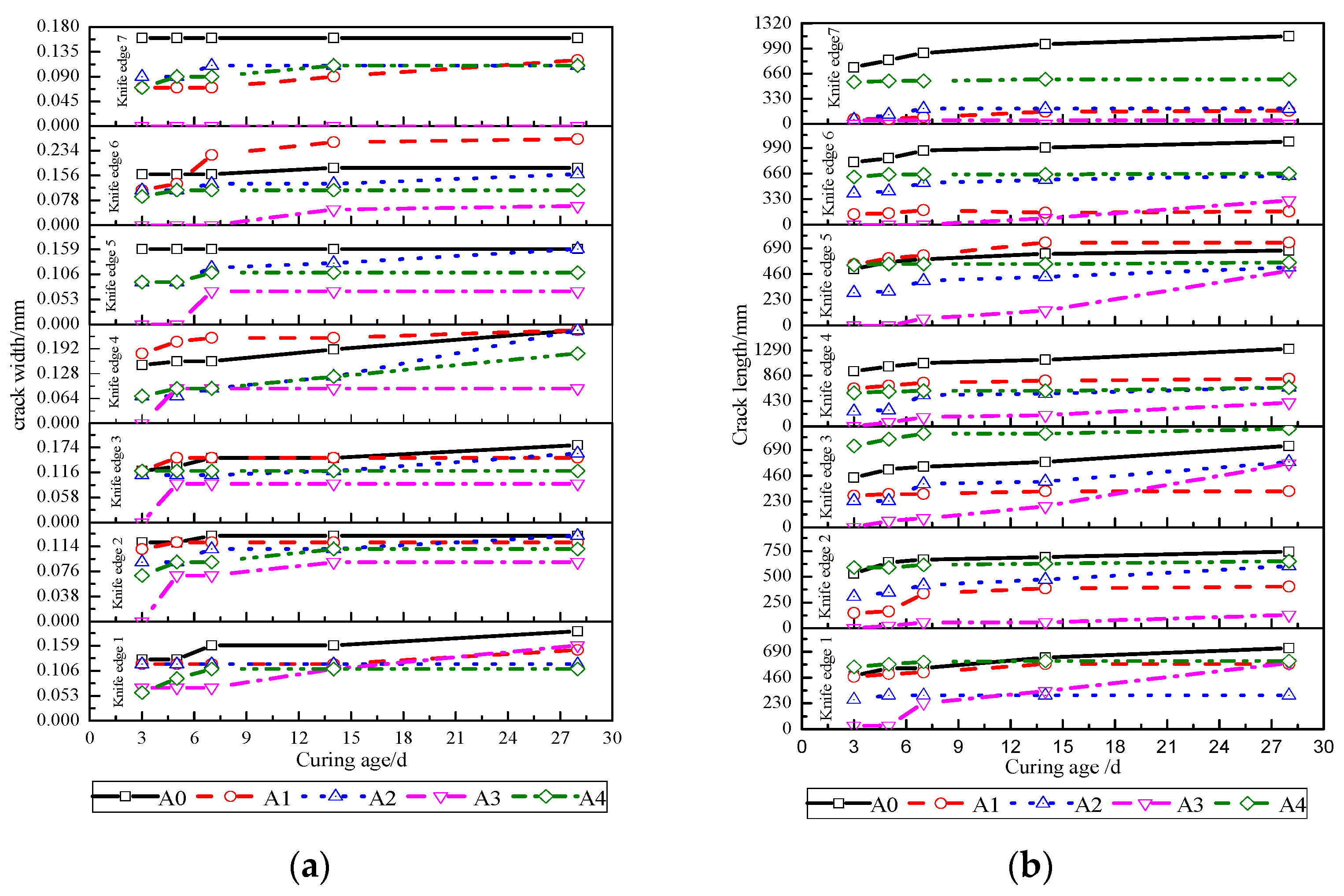Buildings 12 01459 g010 550