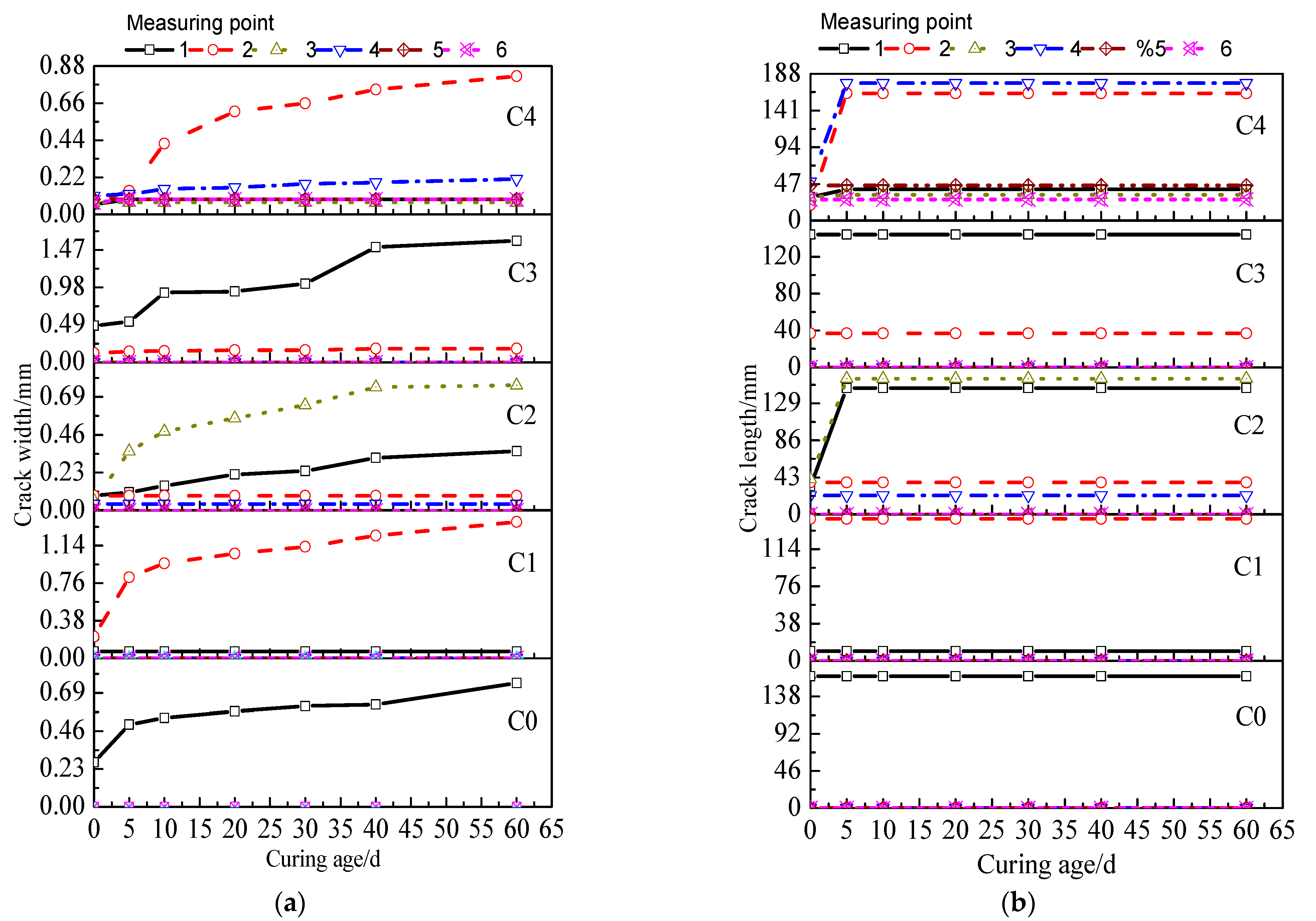 Buildings 12 01459 g012 550