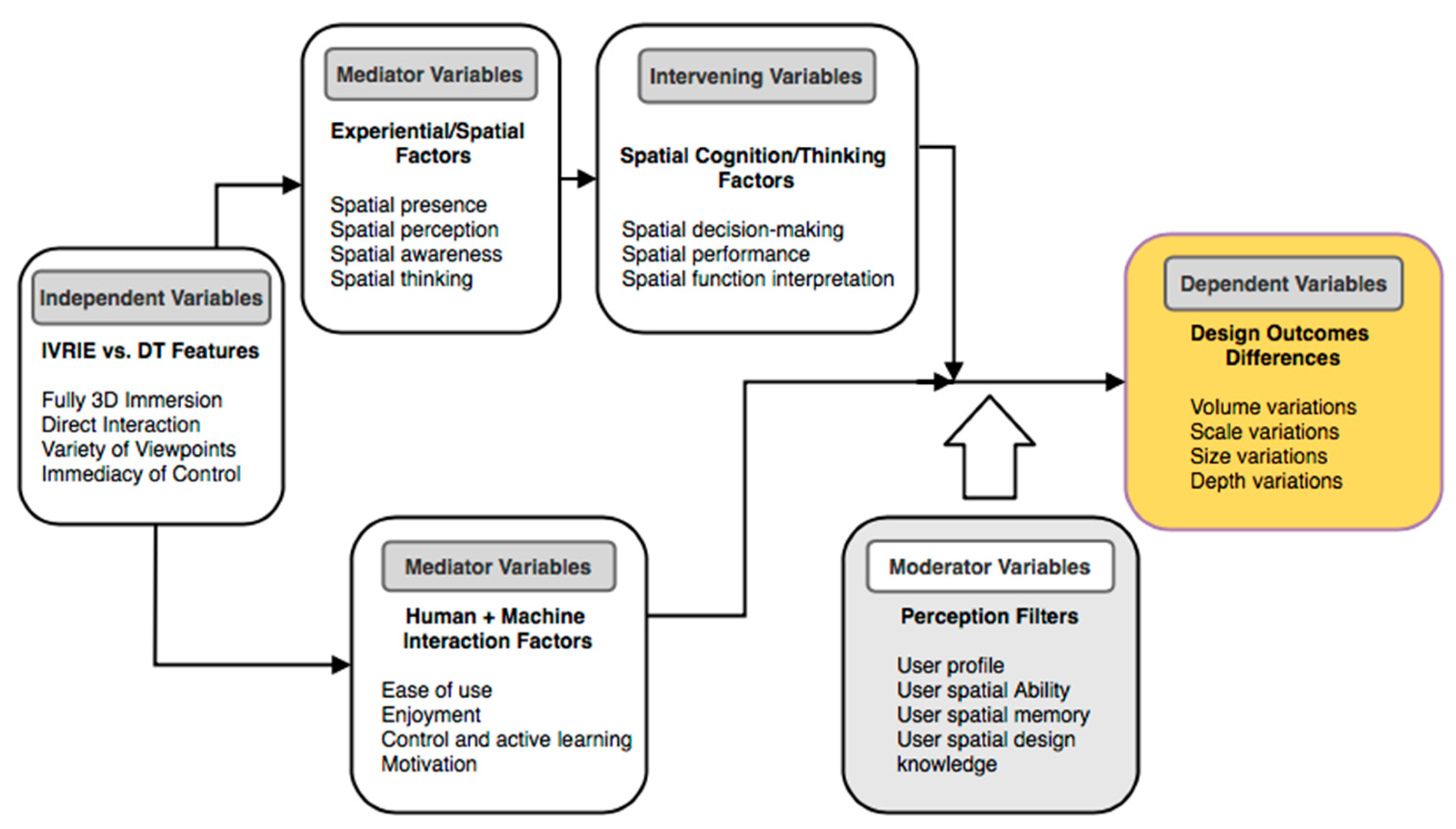 Buildings 12 01461 g001