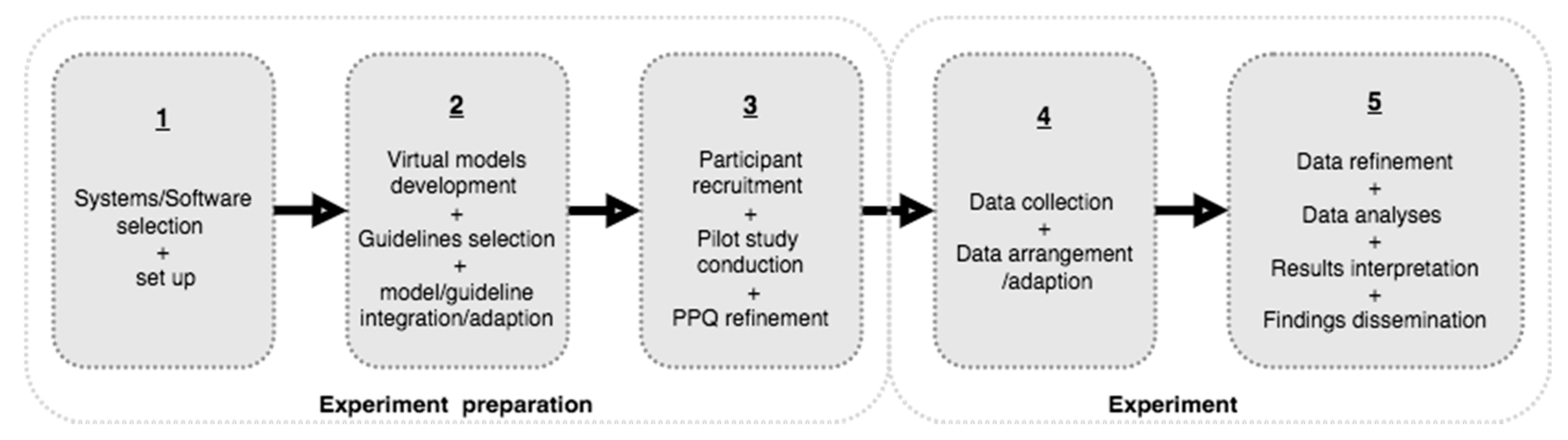 Buildings 12 01461 g003