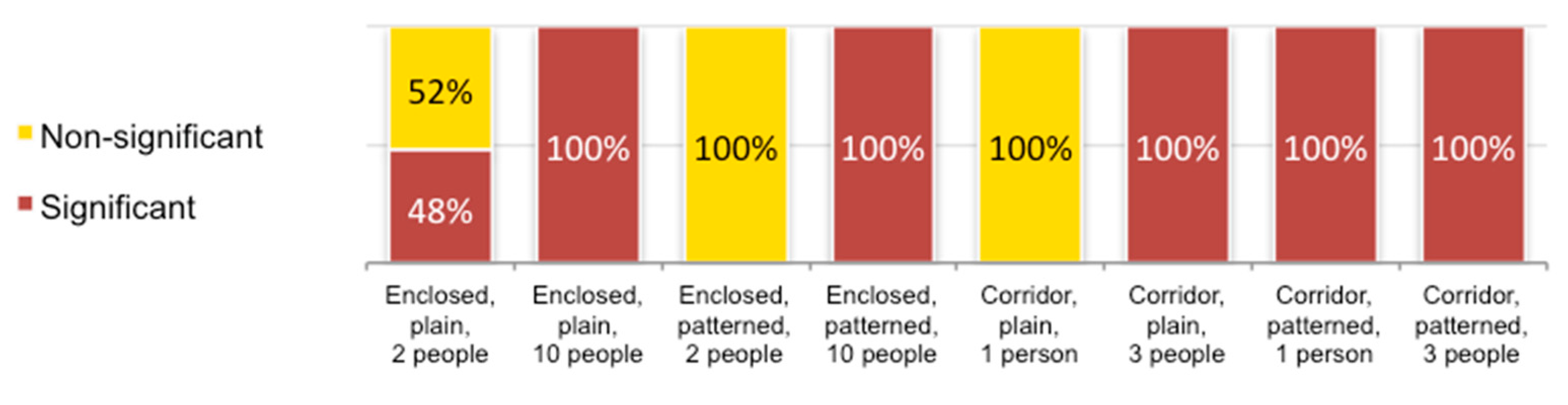 Buildings 12 01461 g005