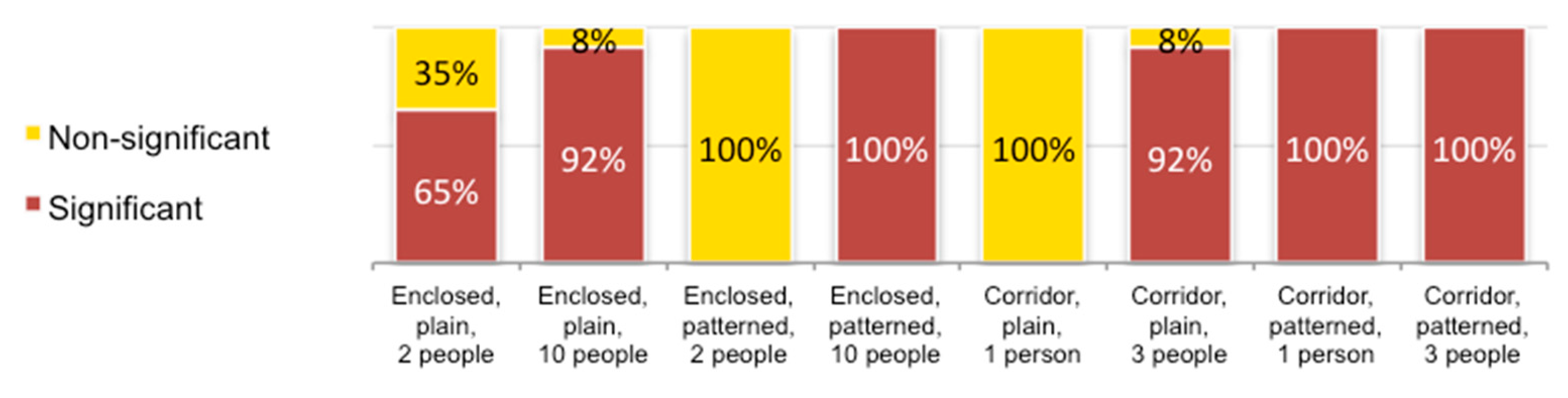 Scale Estimation for Design Decisions in Virtual Environments 