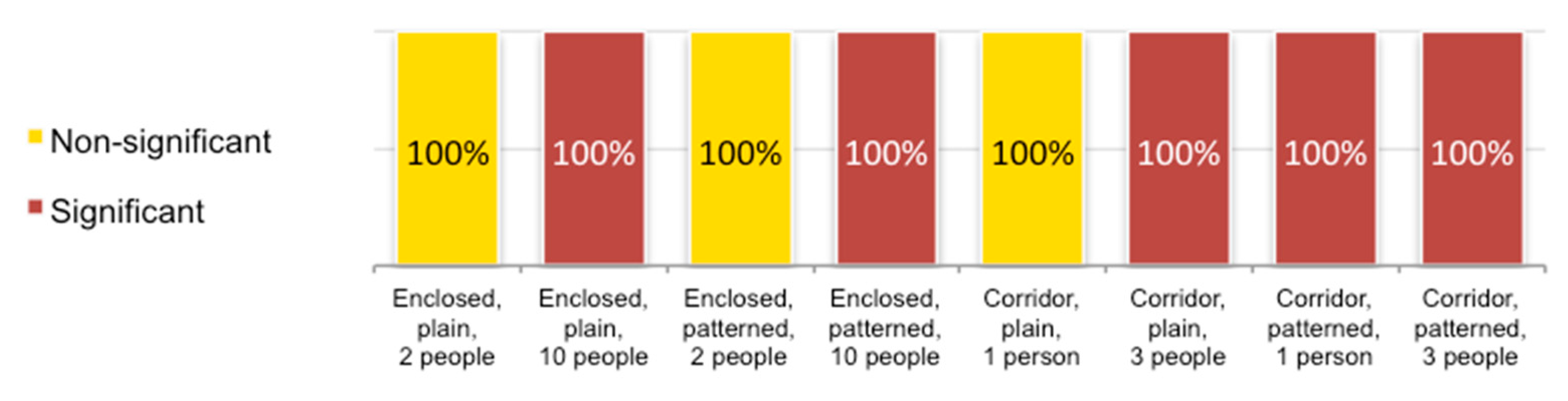 Buildings 12 01461 g007
