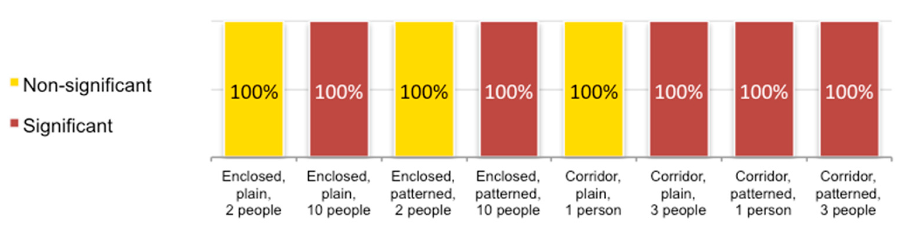 Buildings 12 01461 g008