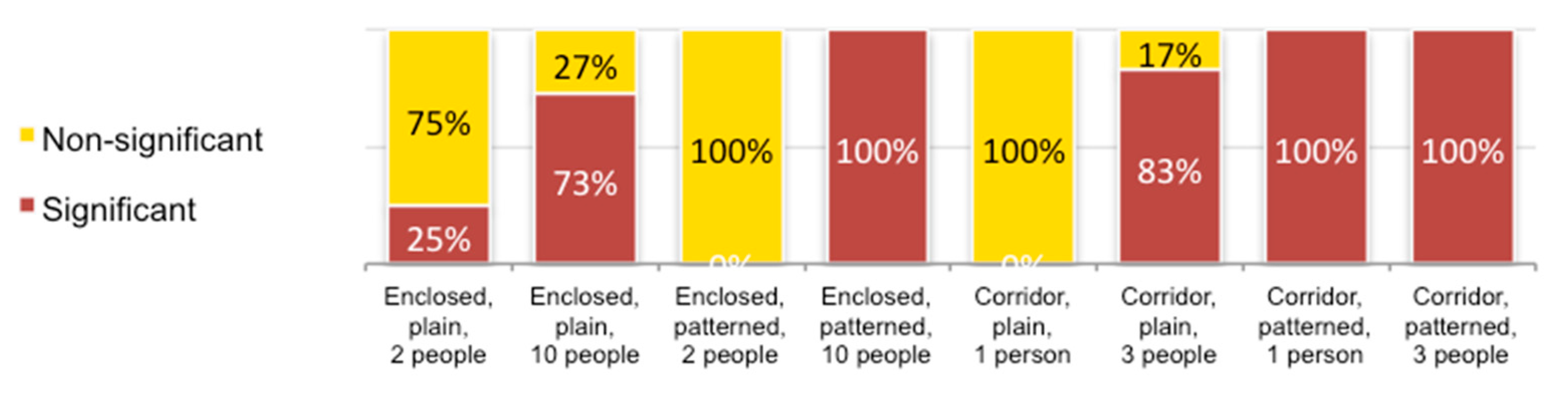 Buildings 12 01461 g010