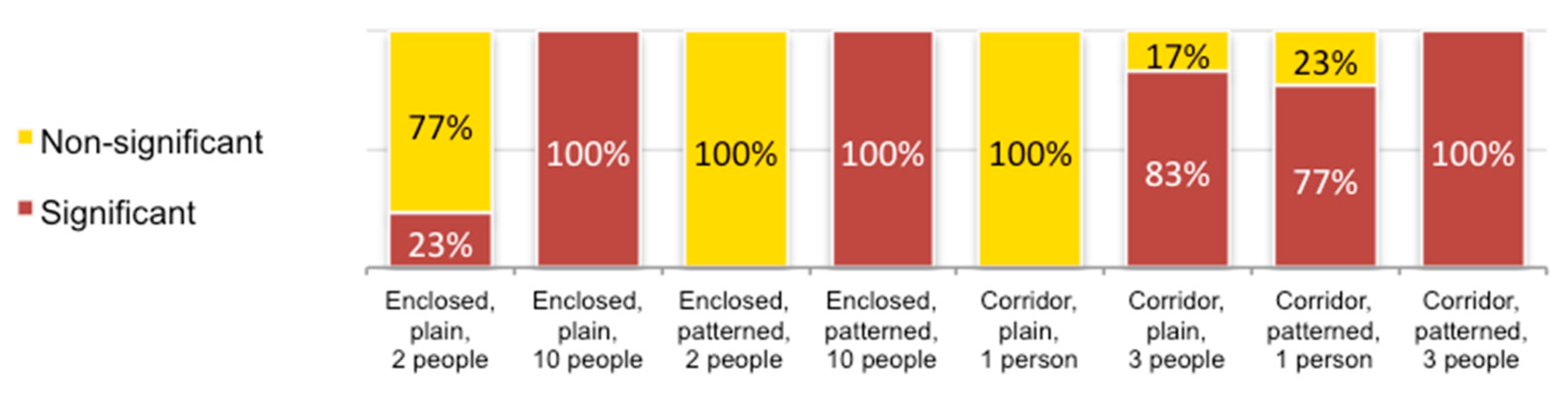 Buildings 12 01461 g011