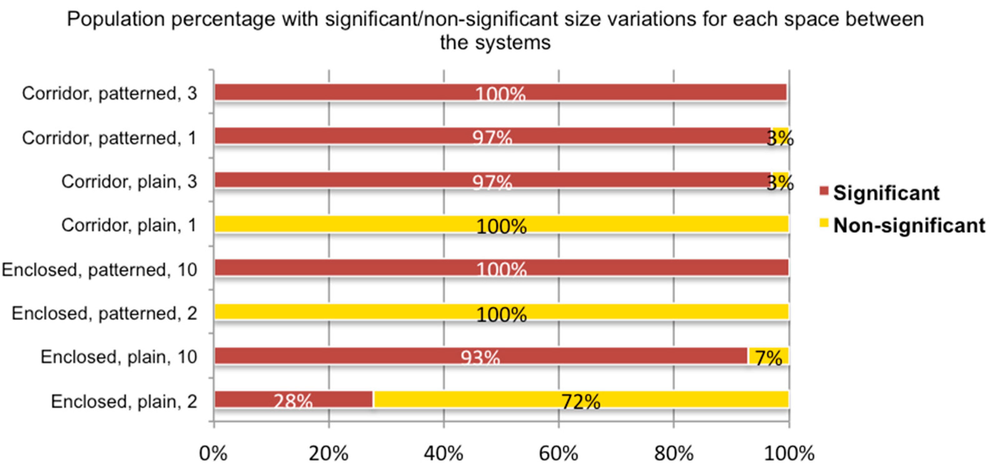 Buildings 12 01461 g013